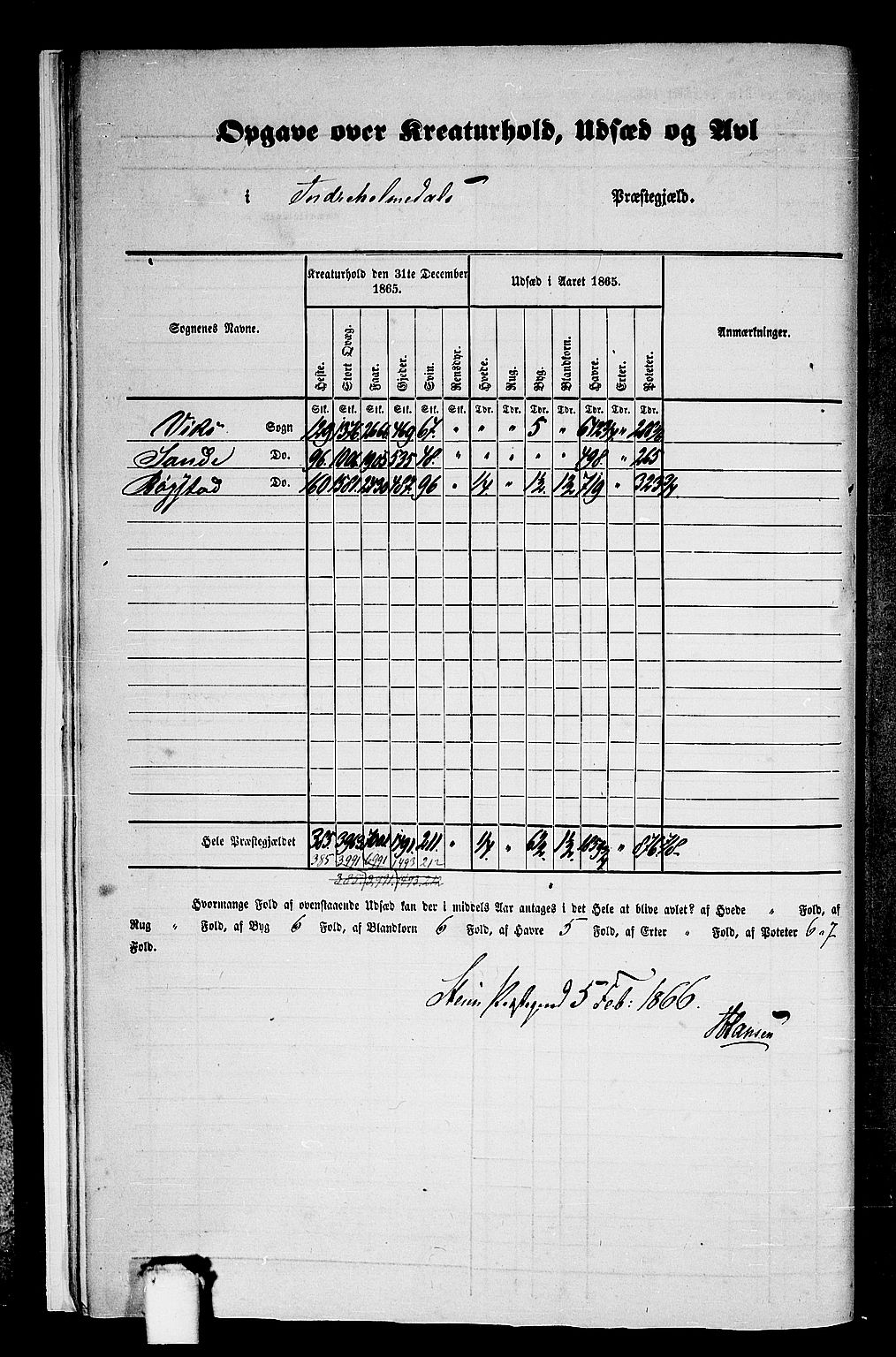 RA, 1865 census for Indre Holmedal, 1865, p. 12