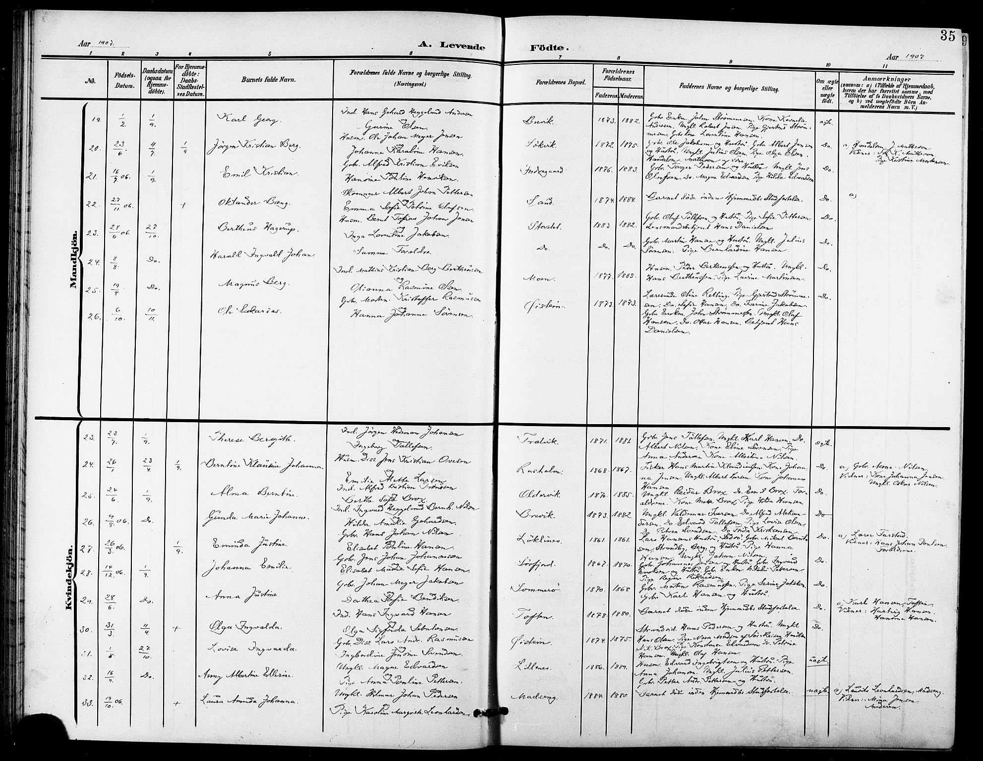 Lenvik sokneprestembete, SATØ/S-1310/H/Ha/Hab/L0022klokker: Parish register (copy) no. 22, 1901-1918, p. 35