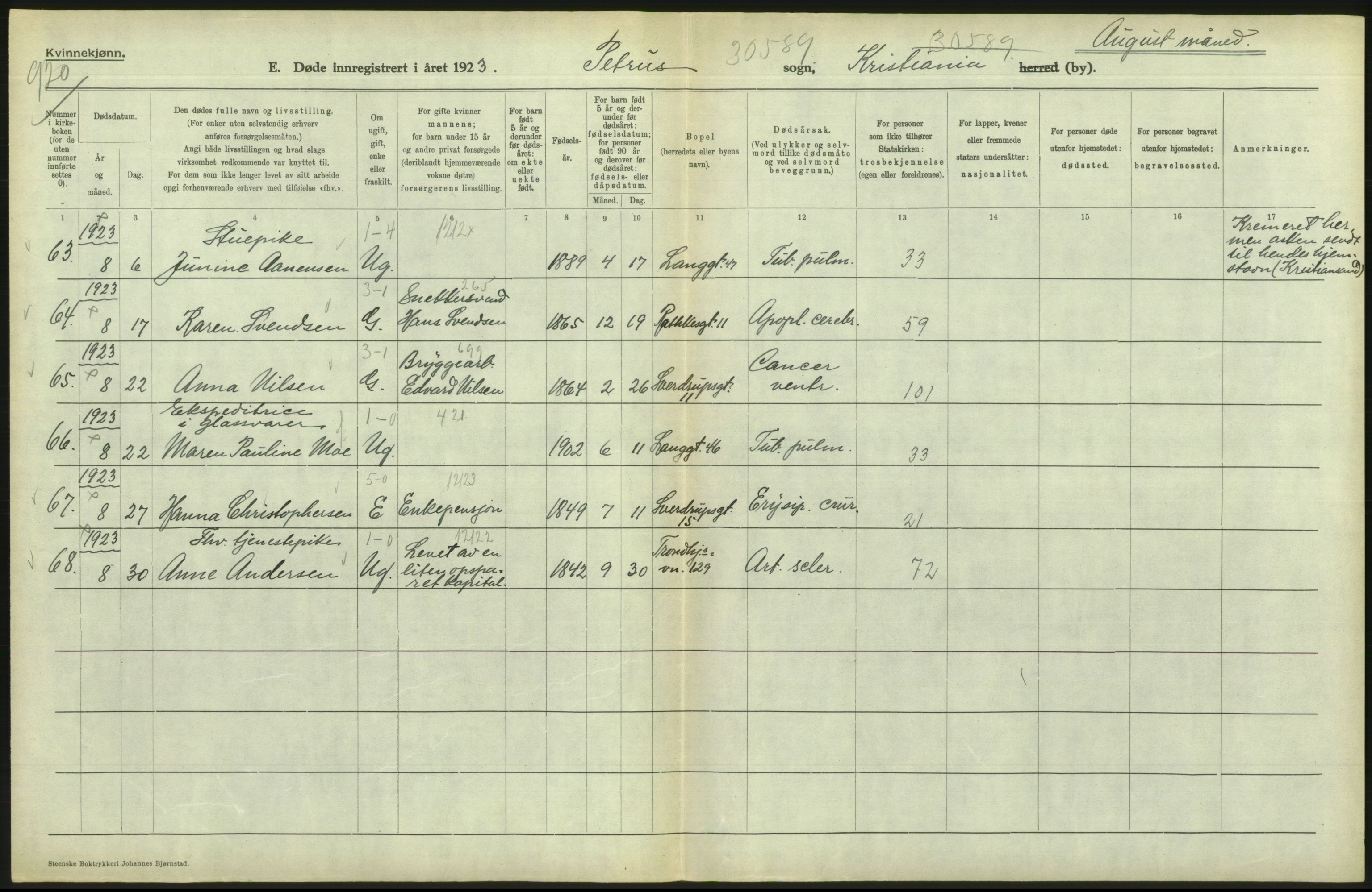 Statistisk sentralbyrå, Sosiodemografiske emner, Befolkning, AV/RA-S-2228/D/Df/Dfc/Dfcc/L0009: Kristiania: Døde, 1923, p. 224