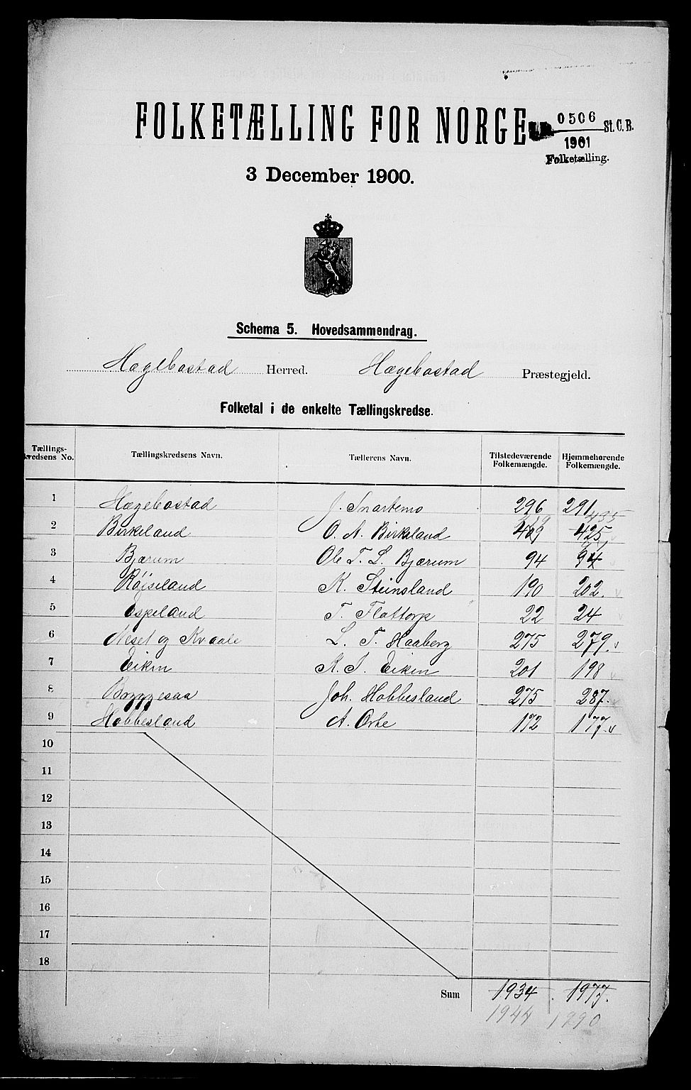 SAK, 1900 census for Hægebostad, 1900, p. 2