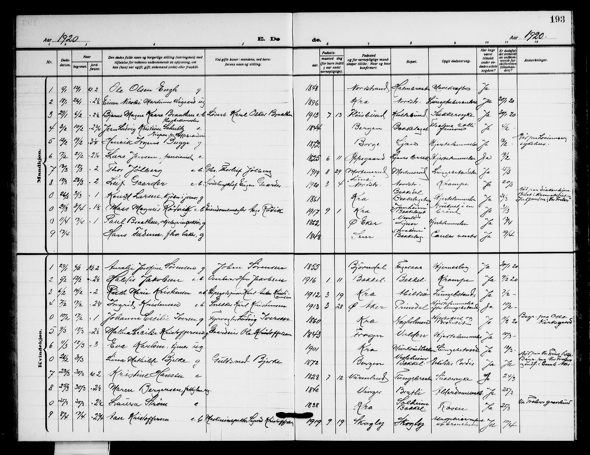 Nordstrand prestekontor Kirkebøker, AV/SAO-A-10362a/G/Ga/L0002: Parish register (copy) no. I 2, 1918-1925, p. 193