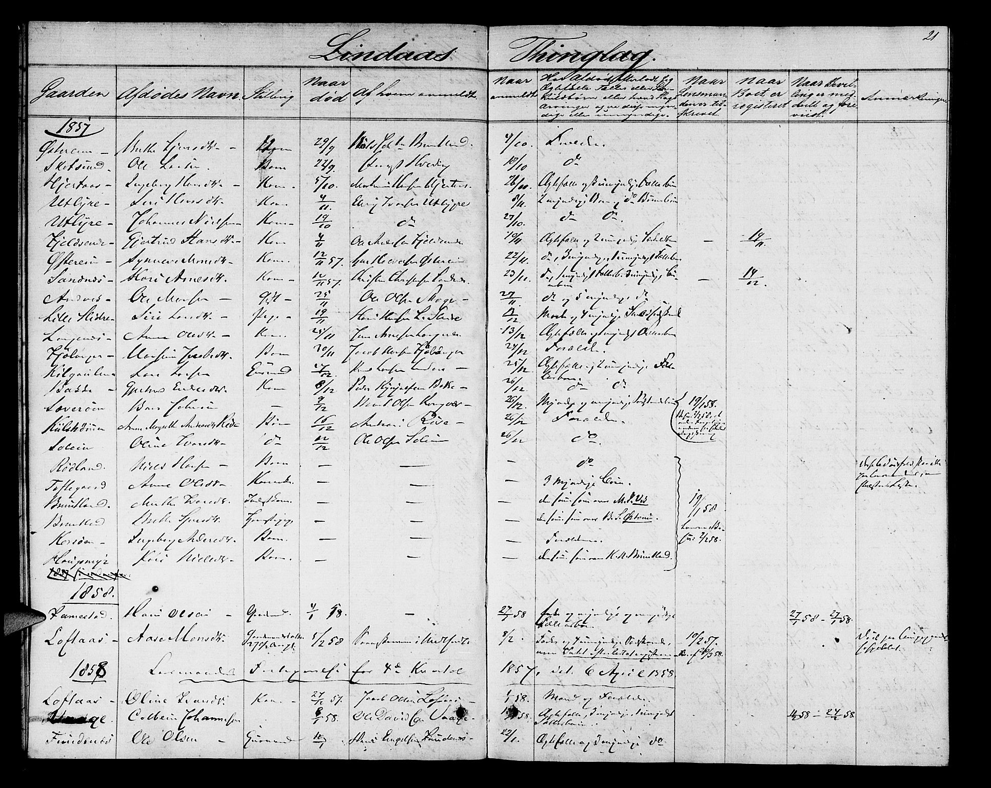 Nordhordland sorenskrivar, AV/SAB-A-2901/1/H/Hk/Hka/L0004: Dødsfallsprotokollar, 1853-1862, p. 21