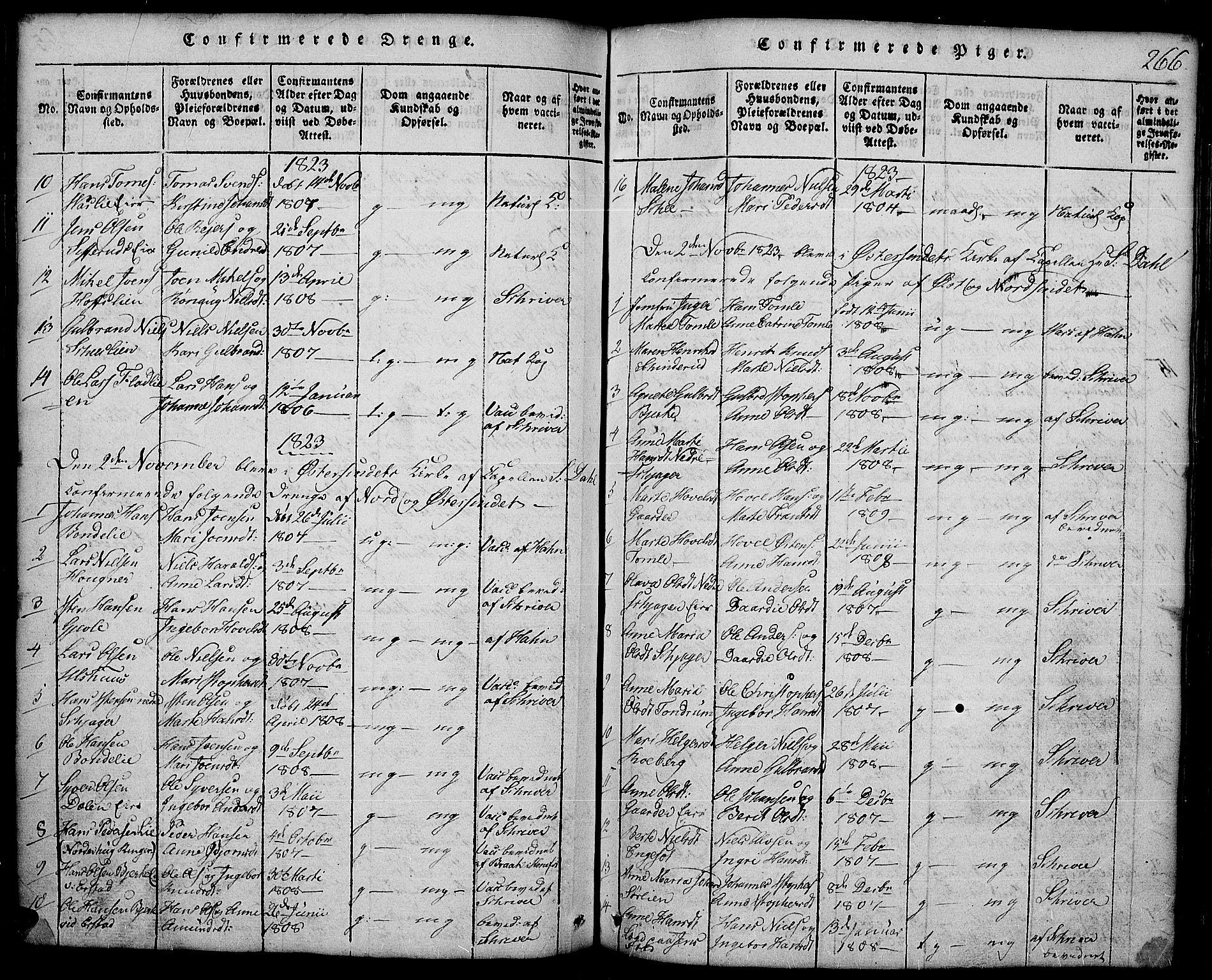 Land prestekontor, AV/SAH-PREST-120/H/Ha/Hab/L0001: Parish register (copy) no. 1, 1814-1833, p. 266