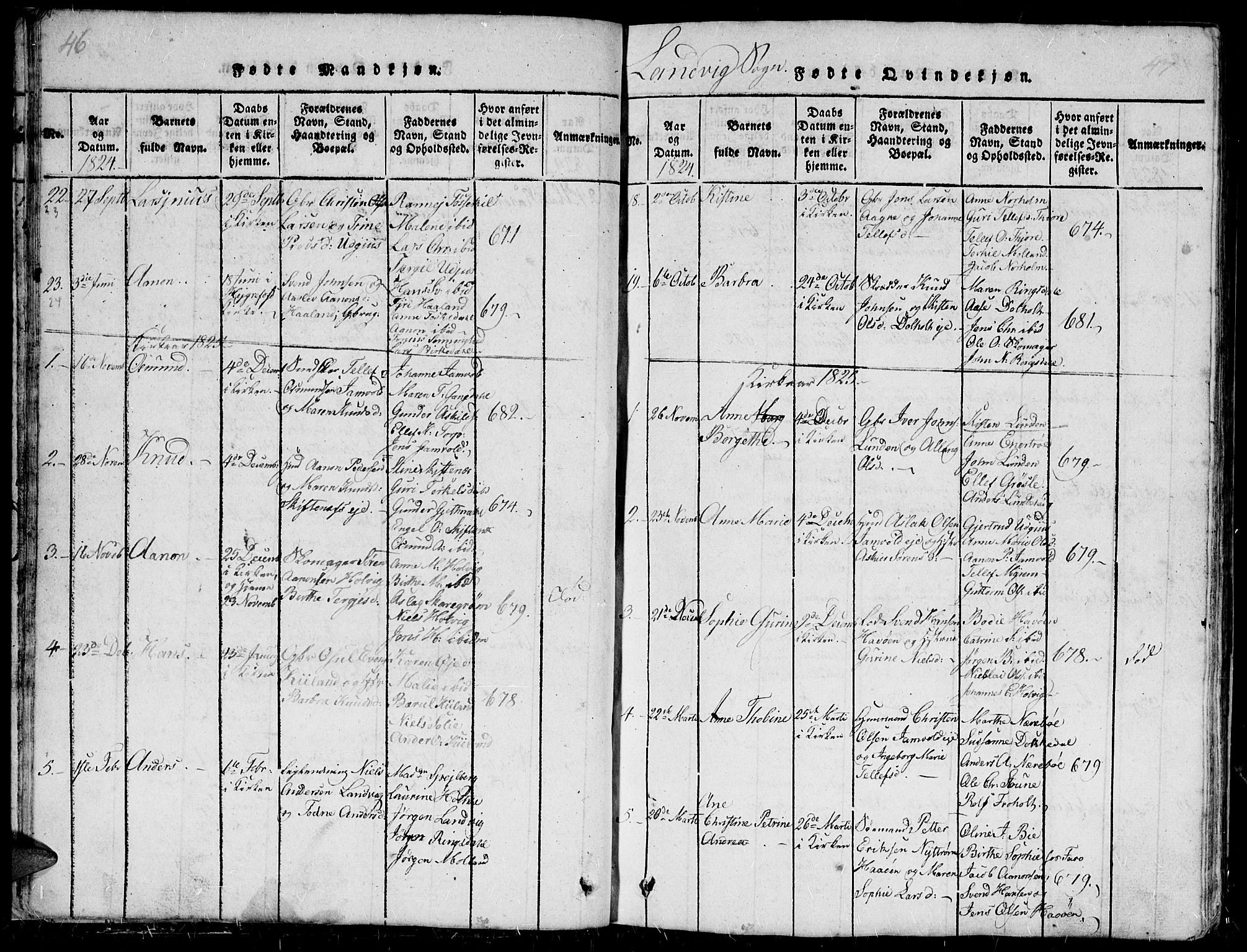 Hommedal sokneprestkontor, SAK/1111-0023/F/Fb/Fbb/L0003: Parish register (copy) no. B 3 /1, 1816-1850, p. 46-47