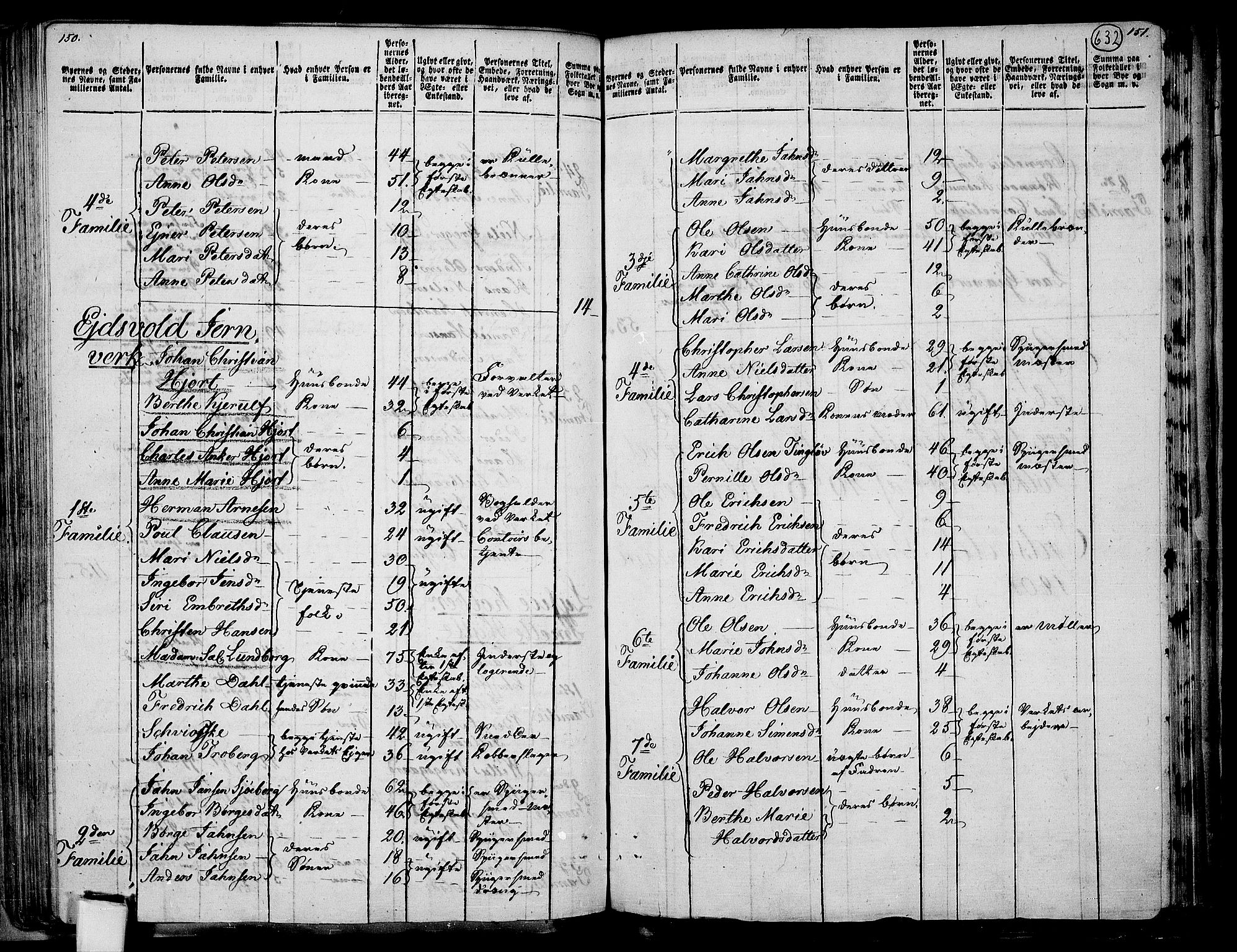 RA, 1801 census for 0237P Eidsvoll, 1801, p. 631b-632a