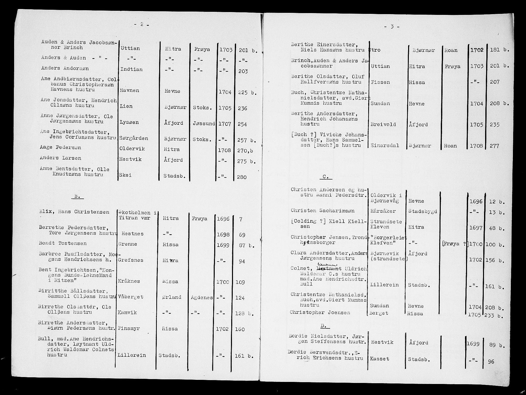 Fosen sorenskriveri, SAT/A-1107/1/3/3A/L0003: Skifteprotokoll, 1696-1709, p. 2-3