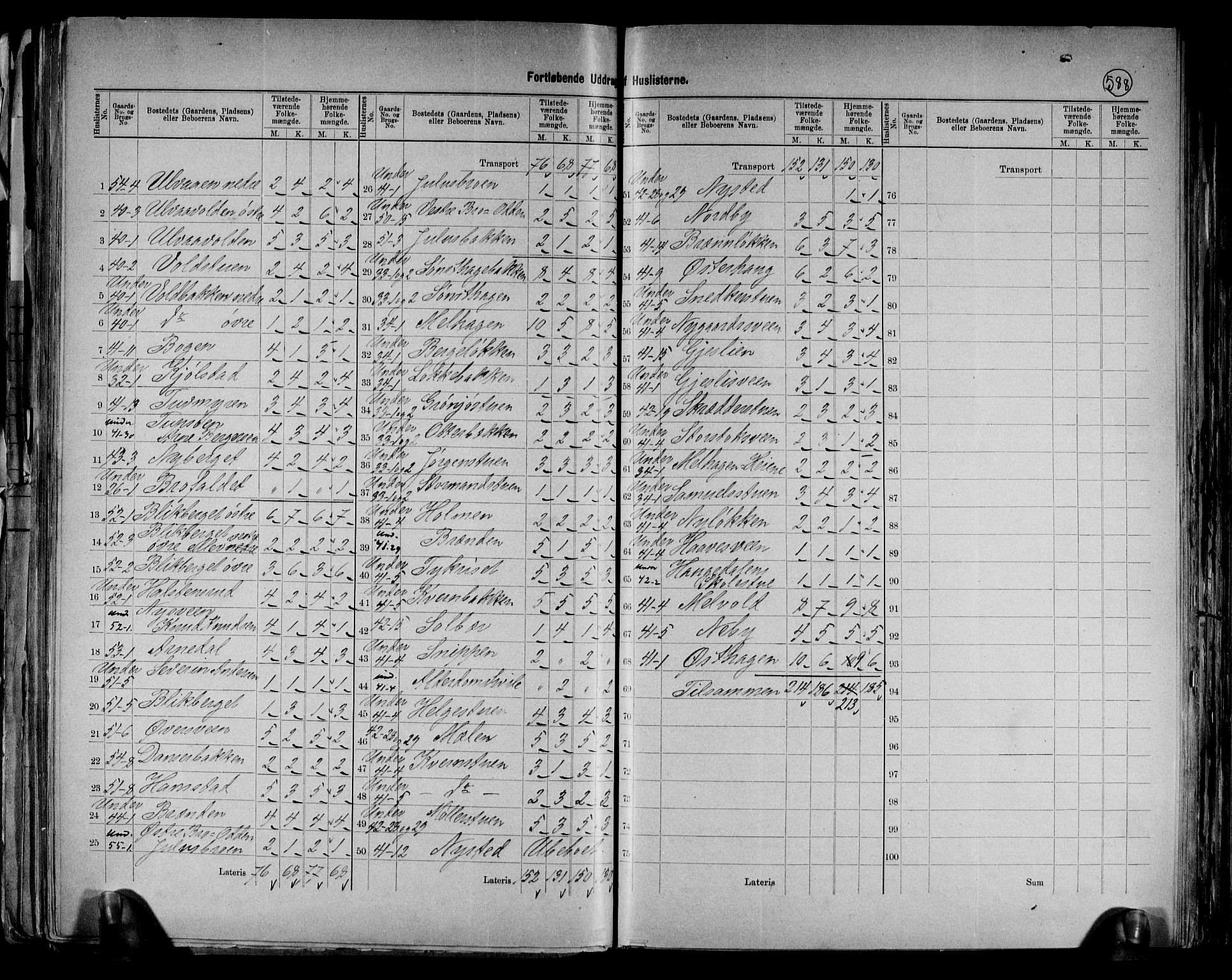 RA, 1891 census for 0429 Åmot, 1891, p. 17