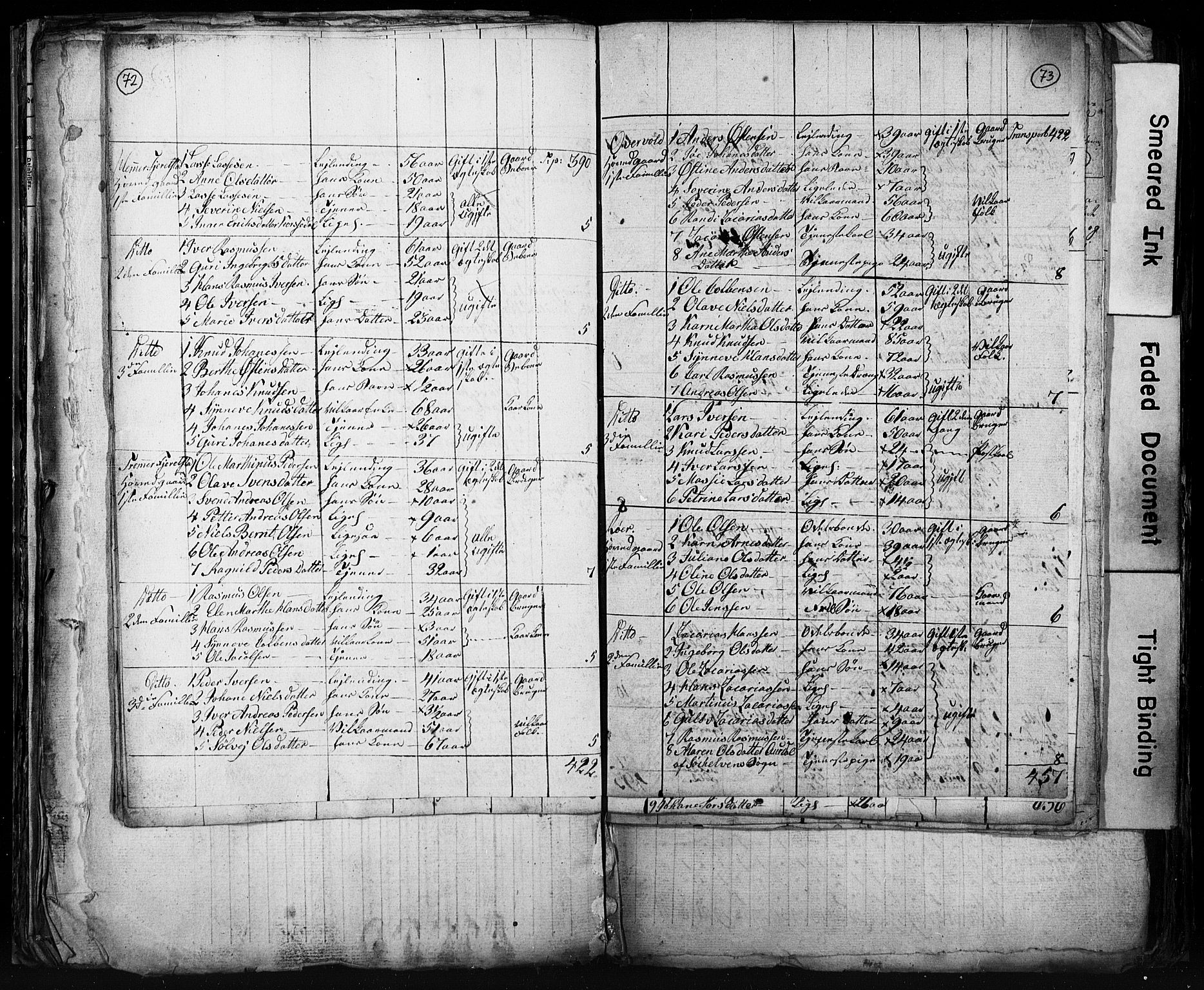 , Census 1825 for Stranda, 1825, p. 7