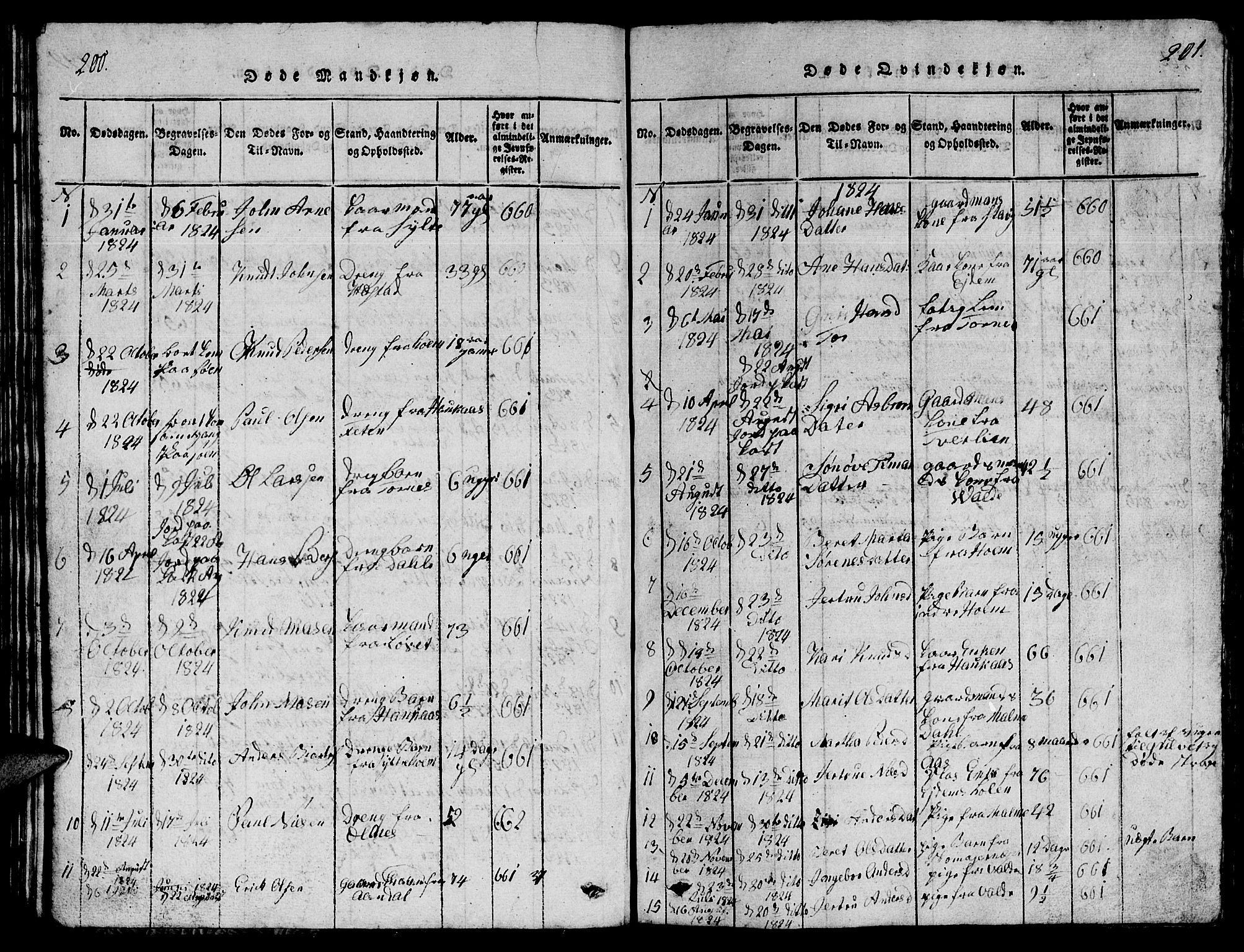 Ministerialprotokoller, klokkerbøker og fødselsregistre - Møre og Romsdal, SAT/A-1454/565/L0752: Parish register (copy) no. 565C01, 1817-1844, p. 200-201