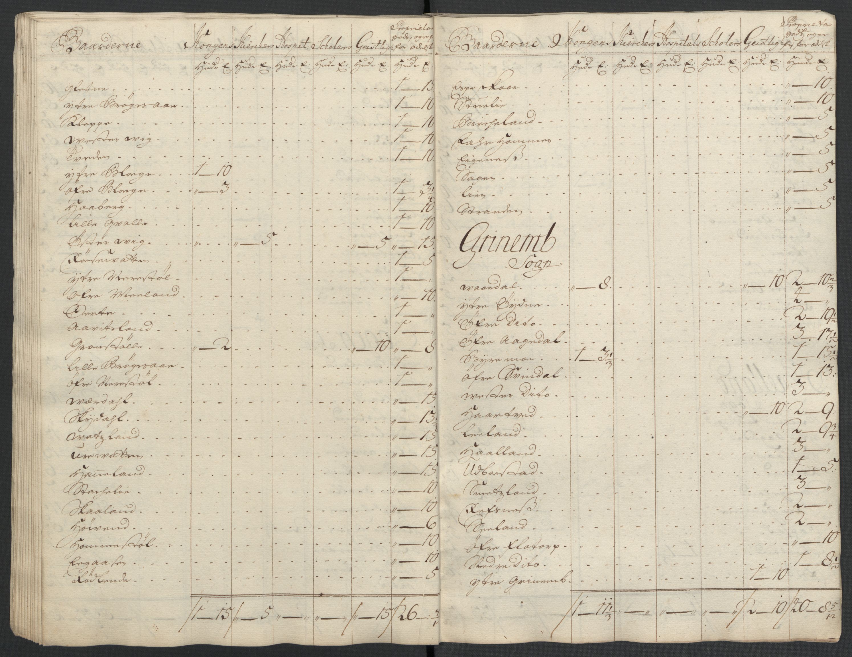 Rentekammeret inntil 1814, Reviderte regnskaper, Fogderegnskap, AV/RA-EA-4092/R43/L2552: Fogderegnskap Lista og Mandal, 1705-1709, p. 142