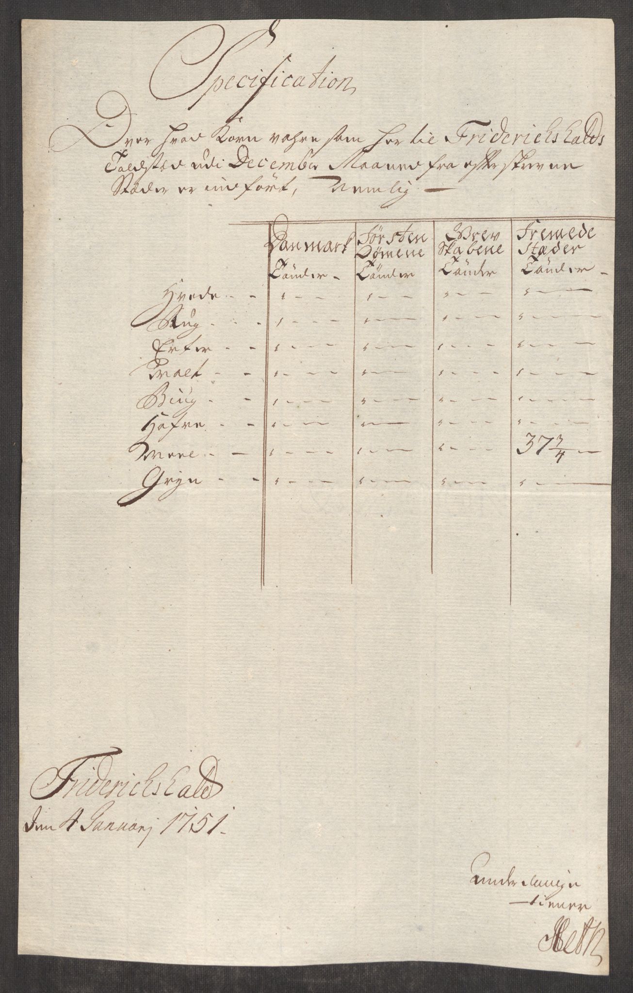 Rentekammeret inntil 1814, Realistisk ordnet avdeling, RA/EA-4070/Oe/L0004: [Ø1]: Priskuranter, 1749-1752, p. 219