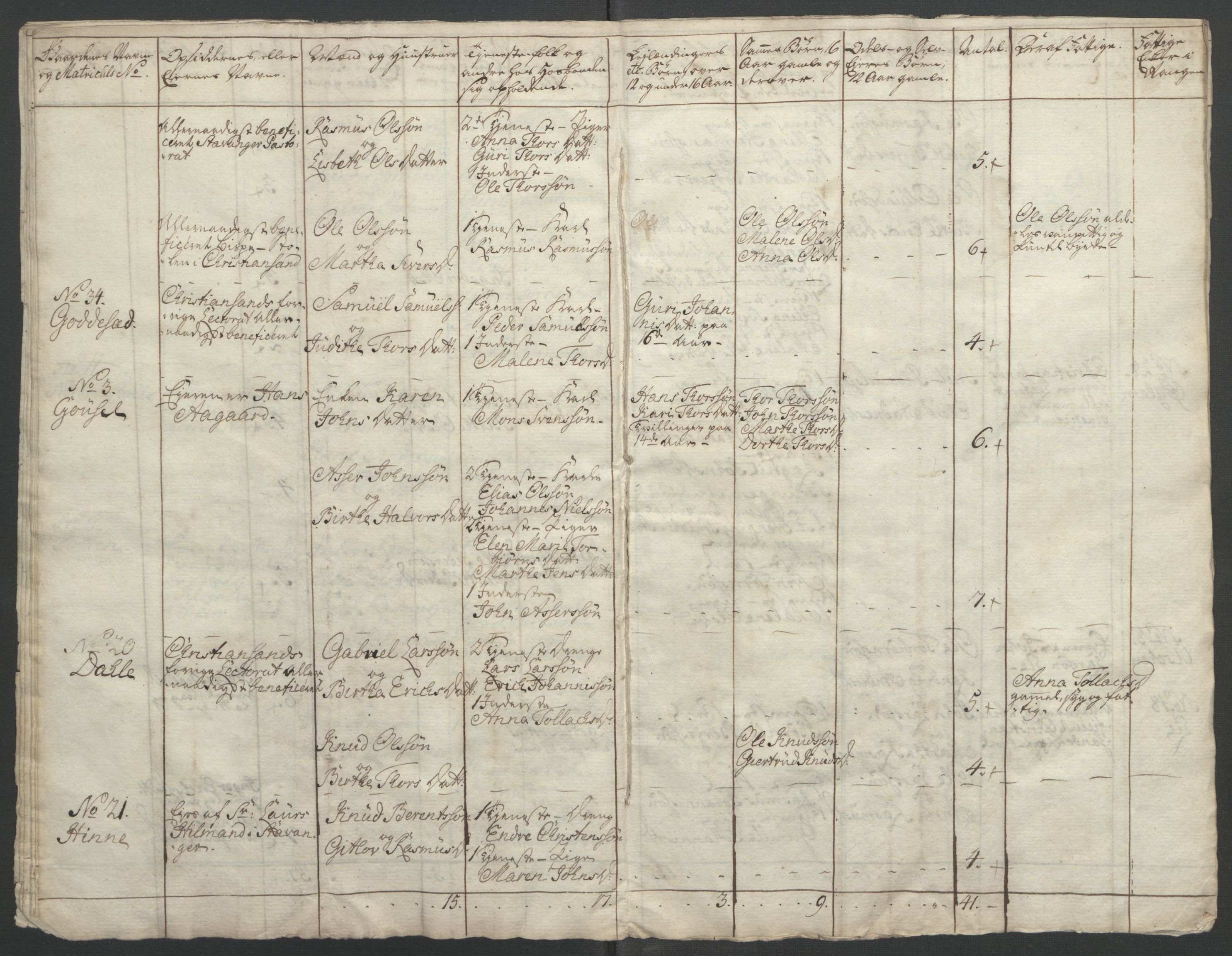 Rentekammeret inntil 1814, Reviderte regnskaper, Fogderegnskap, AV/RA-EA-4092/R46/L2835: Ekstraskatten Jæren og Dalane, 1762-1764, p. 165