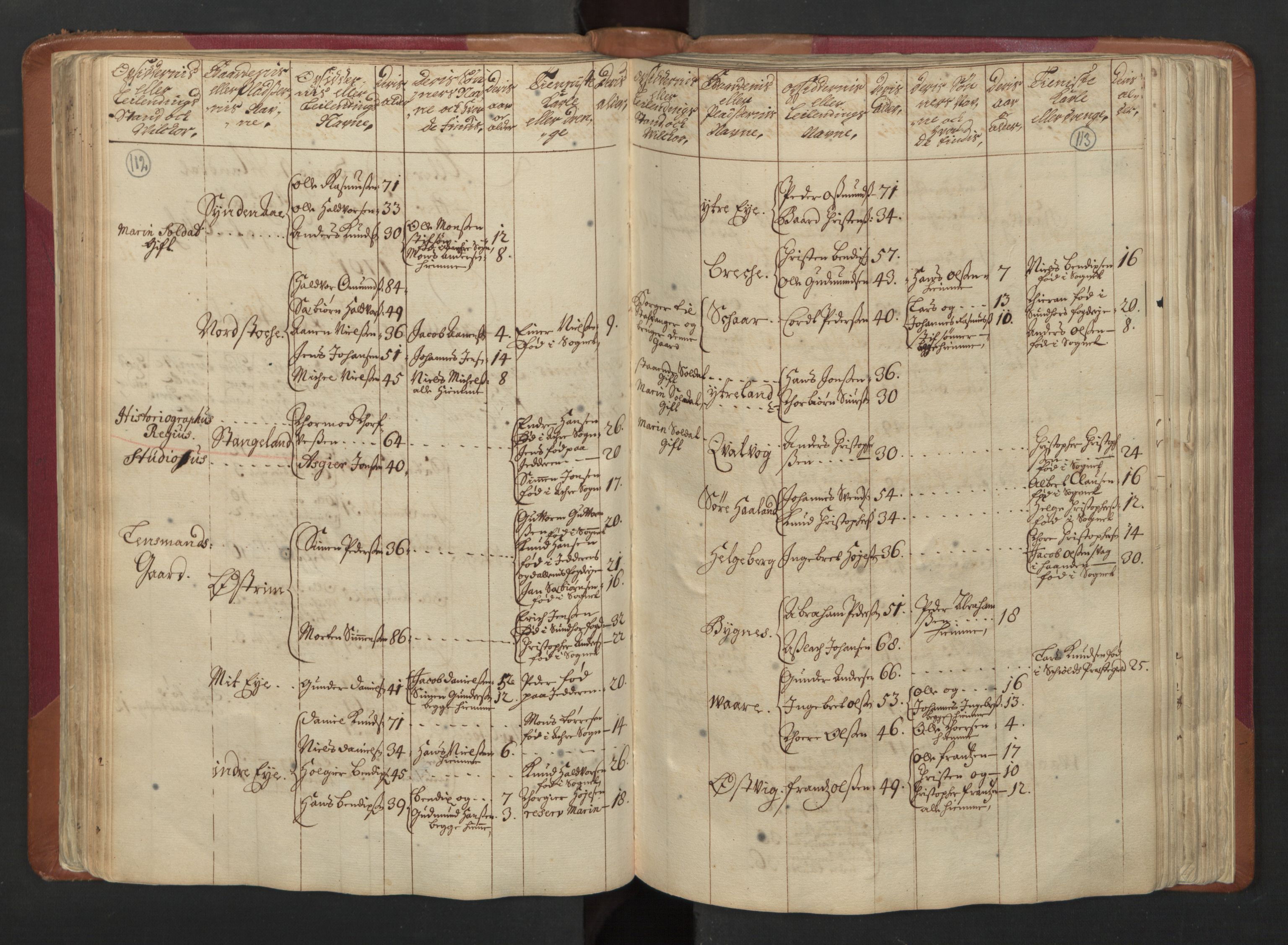 RA, Census (manntall) 1701, no. 5: Ryfylke fogderi, 1701, p. 112-113