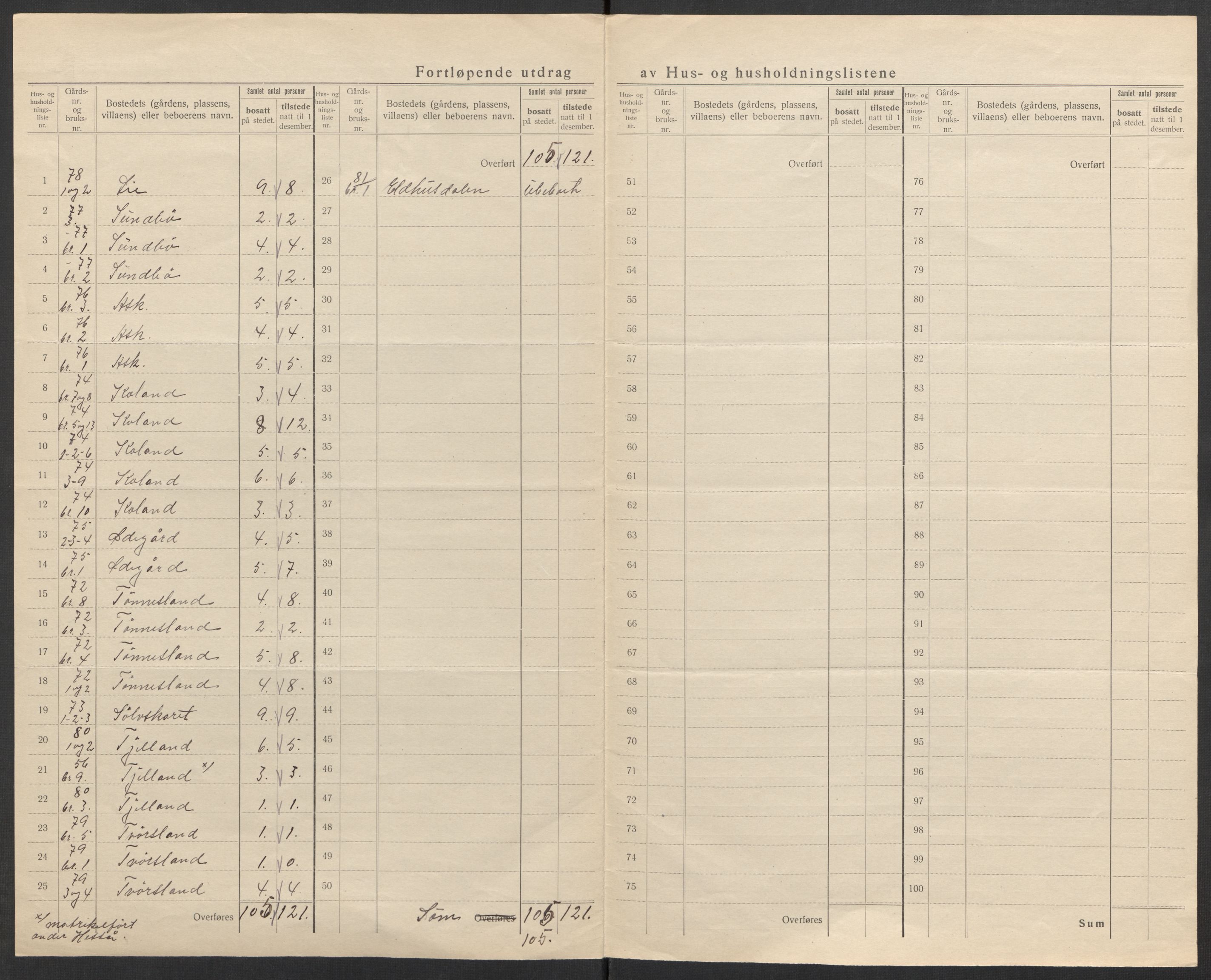 SAK, 1920 census for Bjelland, 1920, p. 21