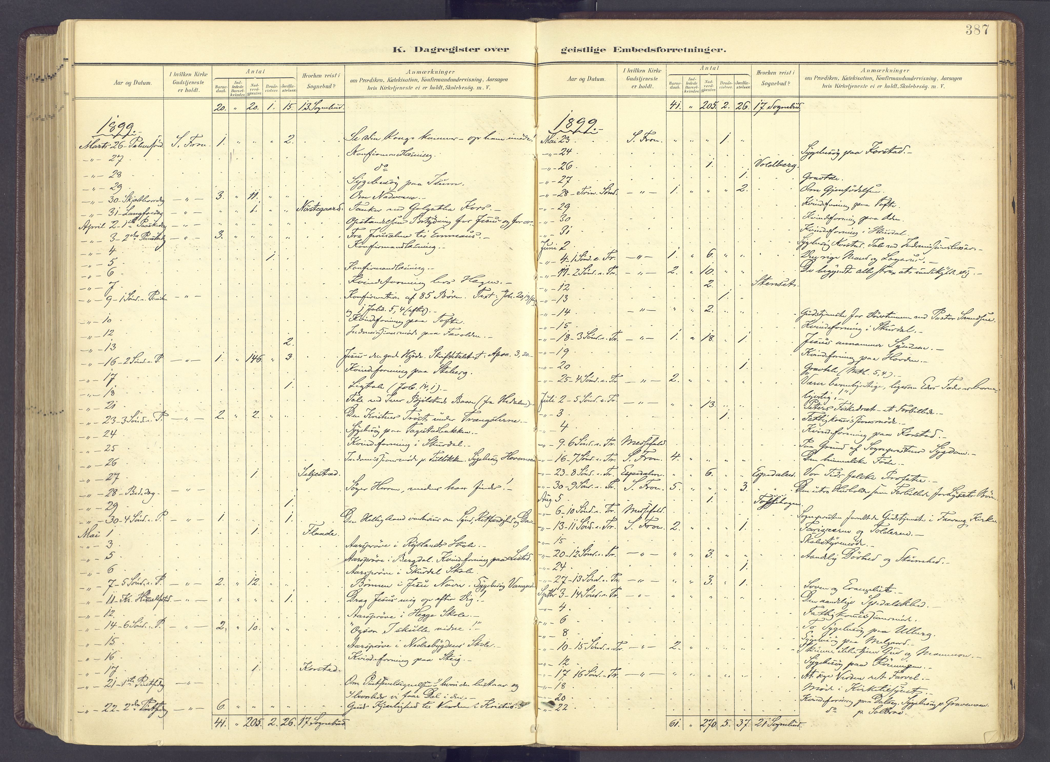 Sør-Fron prestekontor, SAH/PREST-010/H/Ha/Haa/L0004: Parish register (official) no. 4, 1898-1919, p. 387