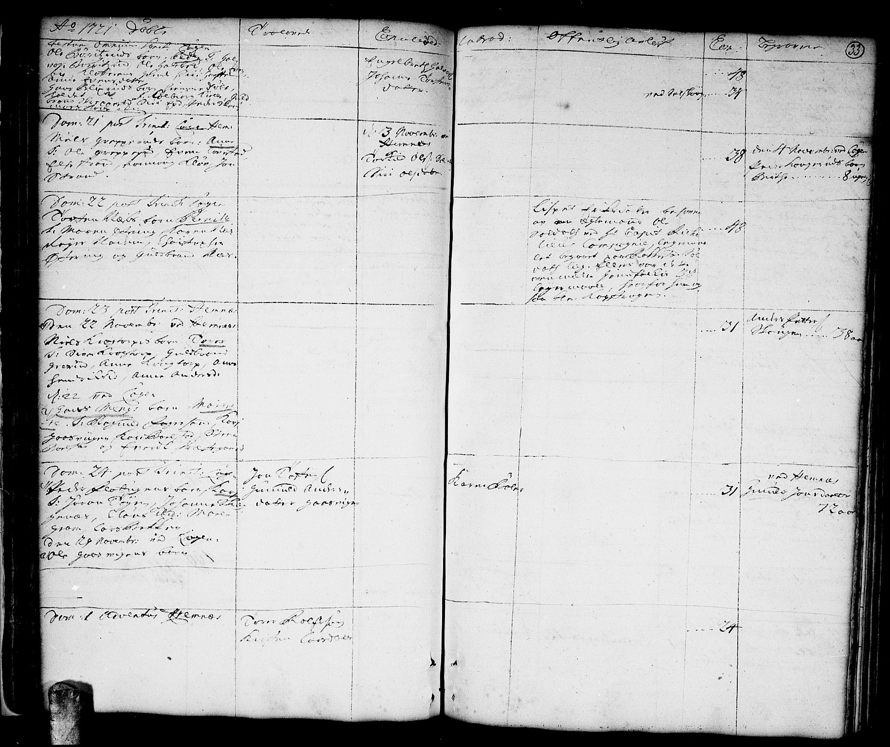 Høland prestekontor Kirkebøker, AV/SAO-A-10346a/F/Fa/L0001: Parish register (official) no. I 1, 1719-1727, p. 33