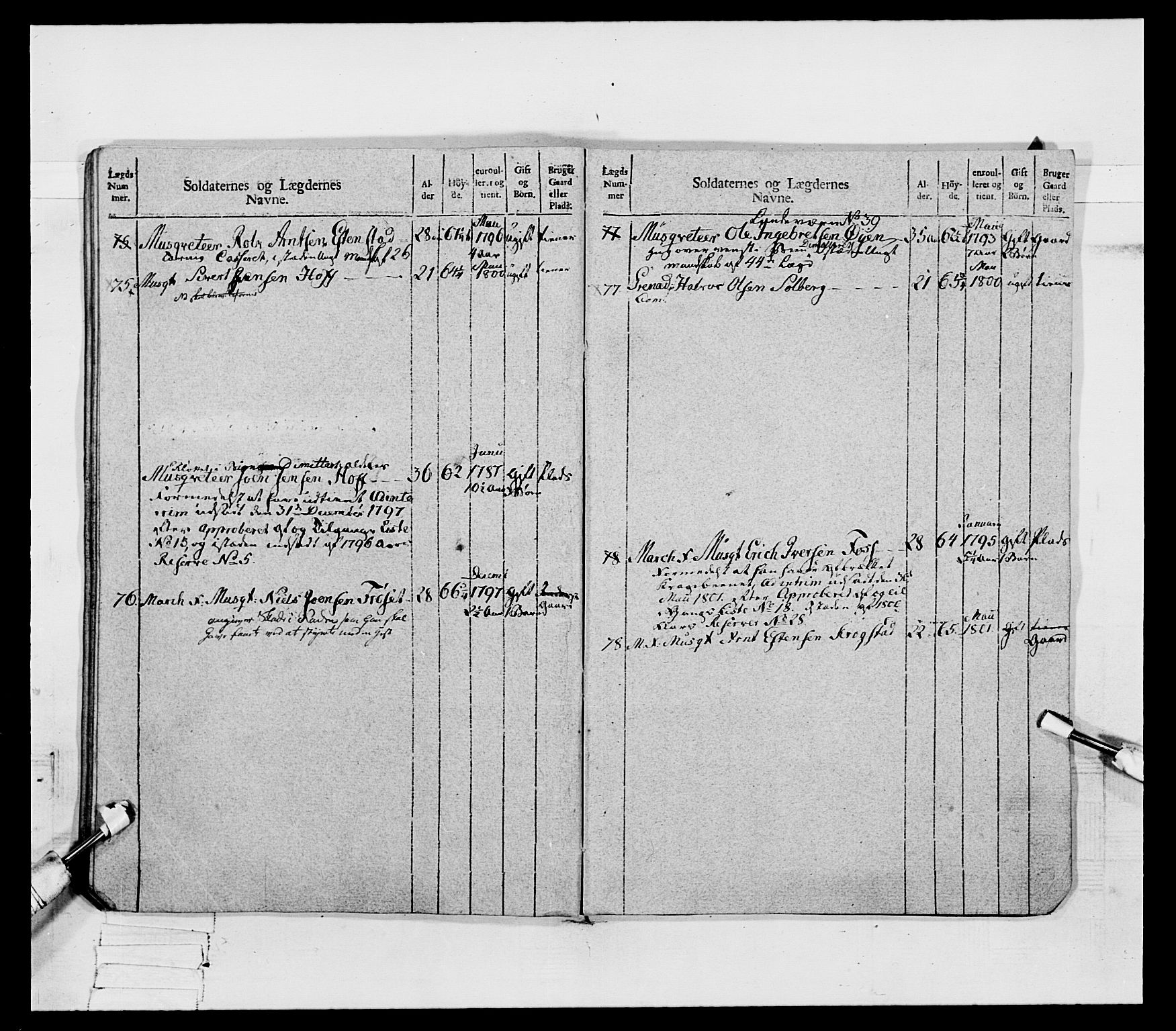 Generalitets- og kommissariatskollegiet, Det kongelige norske kommissariatskollegium, AV/RA-EA-5420/E/Eh/L0080: 2. Trondheimske nasjonale infanteriregiment, 1792-1800, p. 534