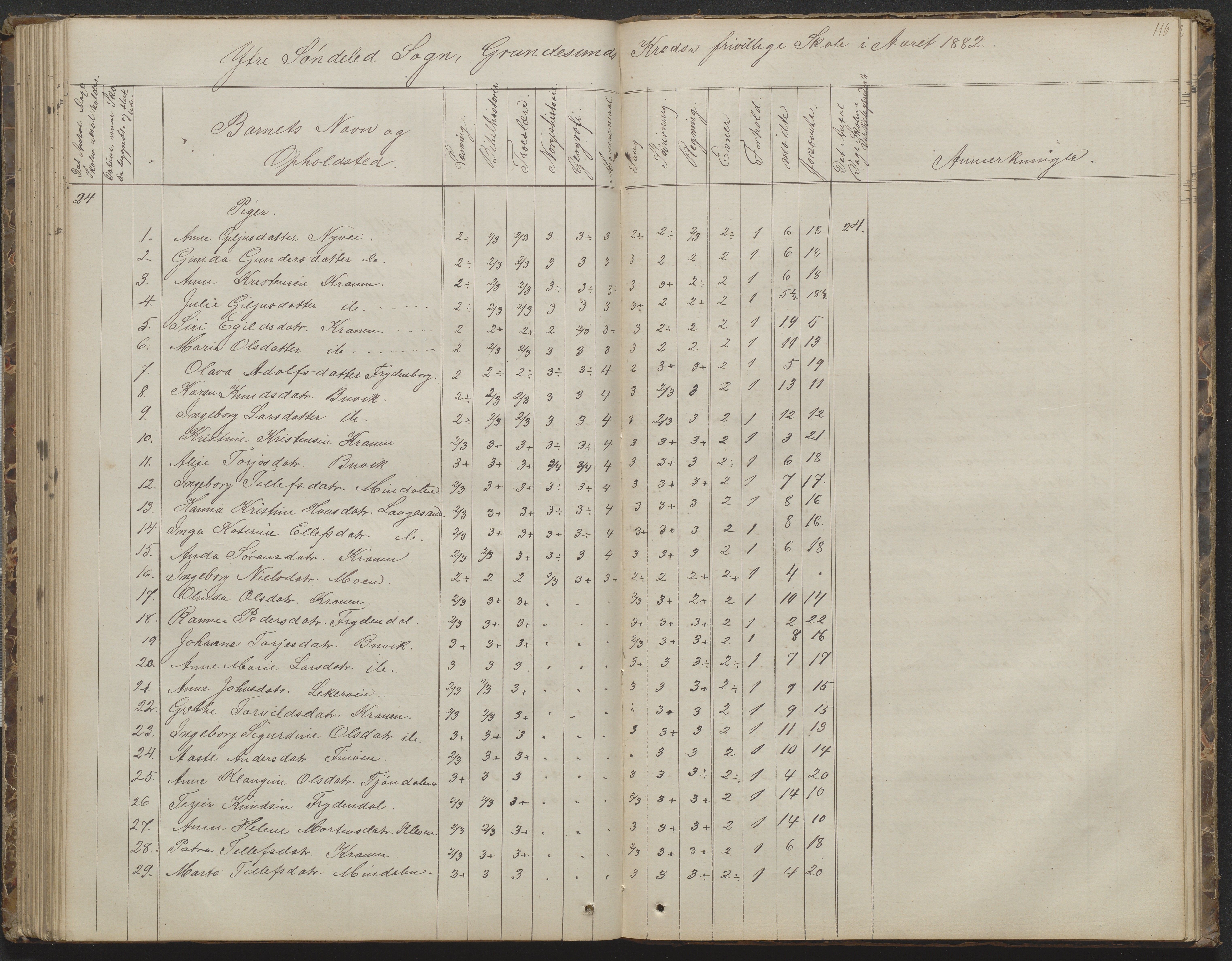 Søndeled kommune, AAKS/KA0913-PK/1/05/05h/L0010: Karakterprotokoll, 1862-1891, p. 116