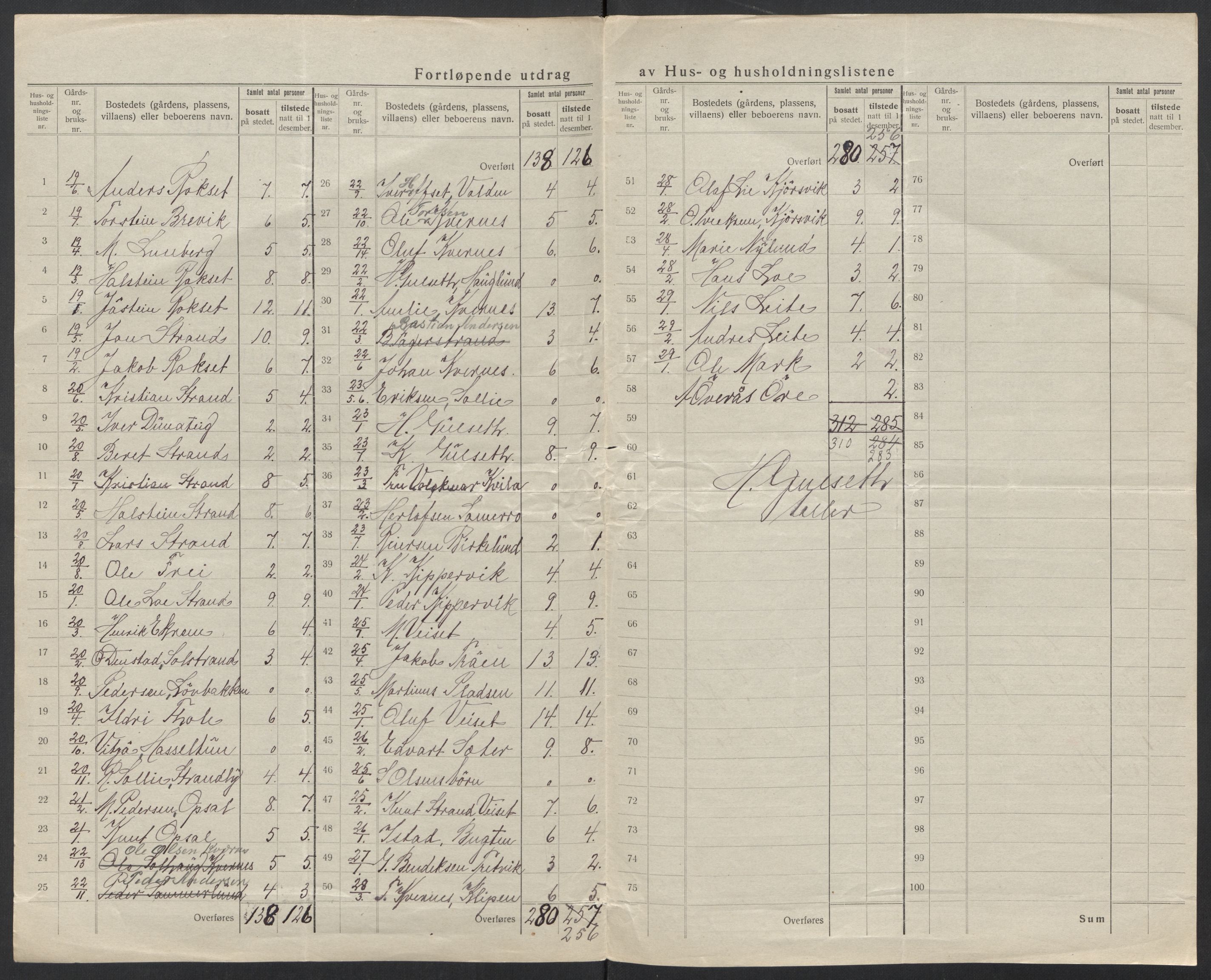 SAT, 1920 census for Kvernes, 1920, p. 10