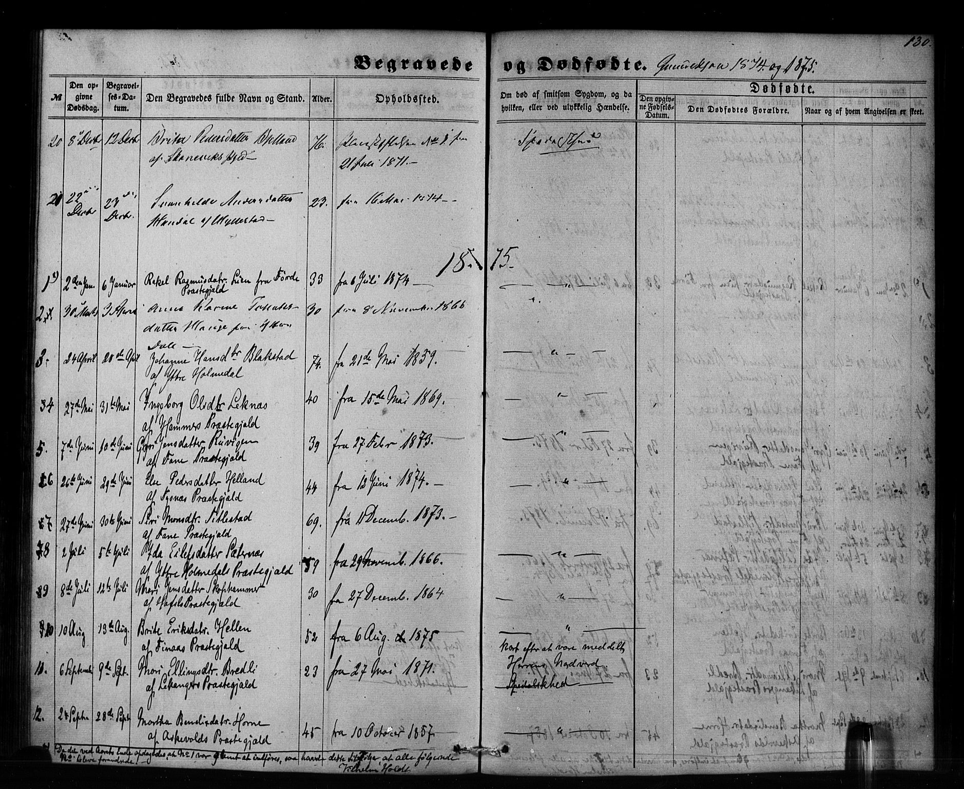 Pleiestiftelsen nr. 1 for spedalske sokneprestembete*, SAB/-: Parish register (official) no. A 1, 1859-1886, p. 130