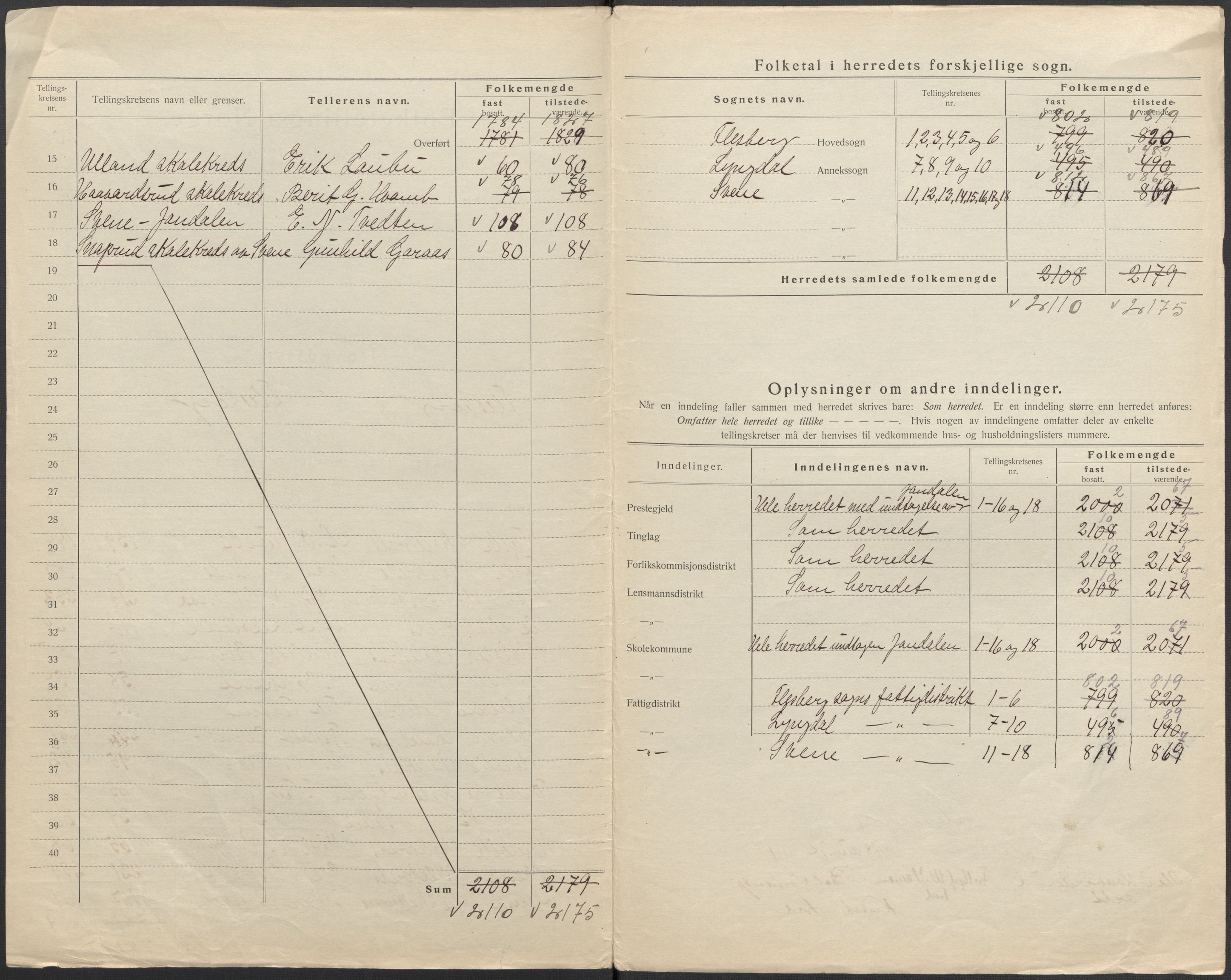 SAKO, 1920 census for Flesberg, 1920, p. 3