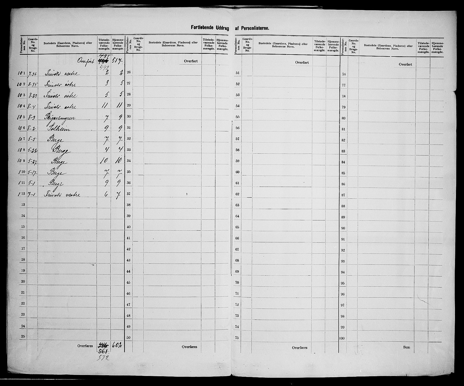 SAK, 1900 census for Fjære, 1900, p. 24