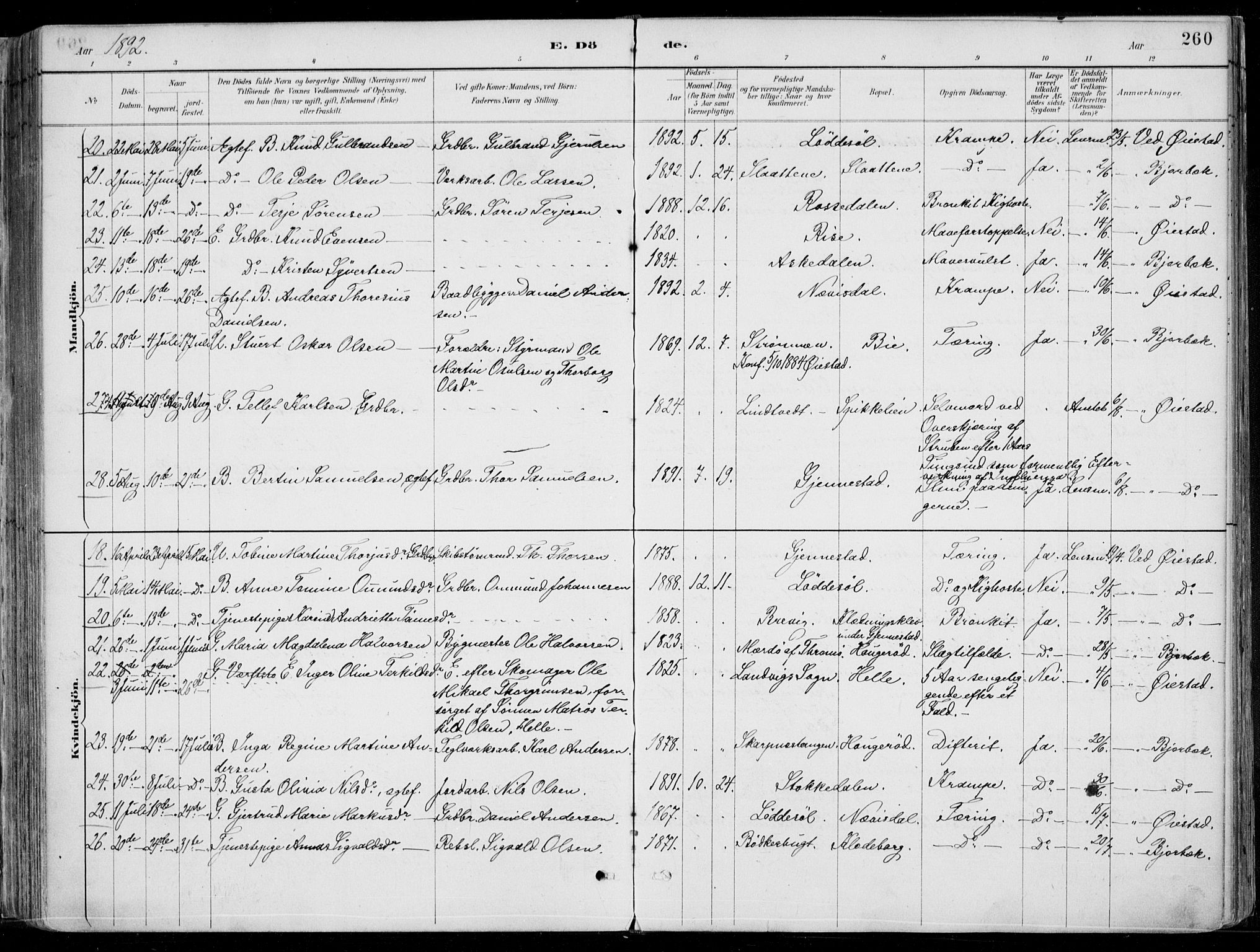 Øyestad sokneprestkontor, AV/SAK-1111-0049/F/Fa/L0017: Parish register (official) no. A 17, 1887-1896, p. 260