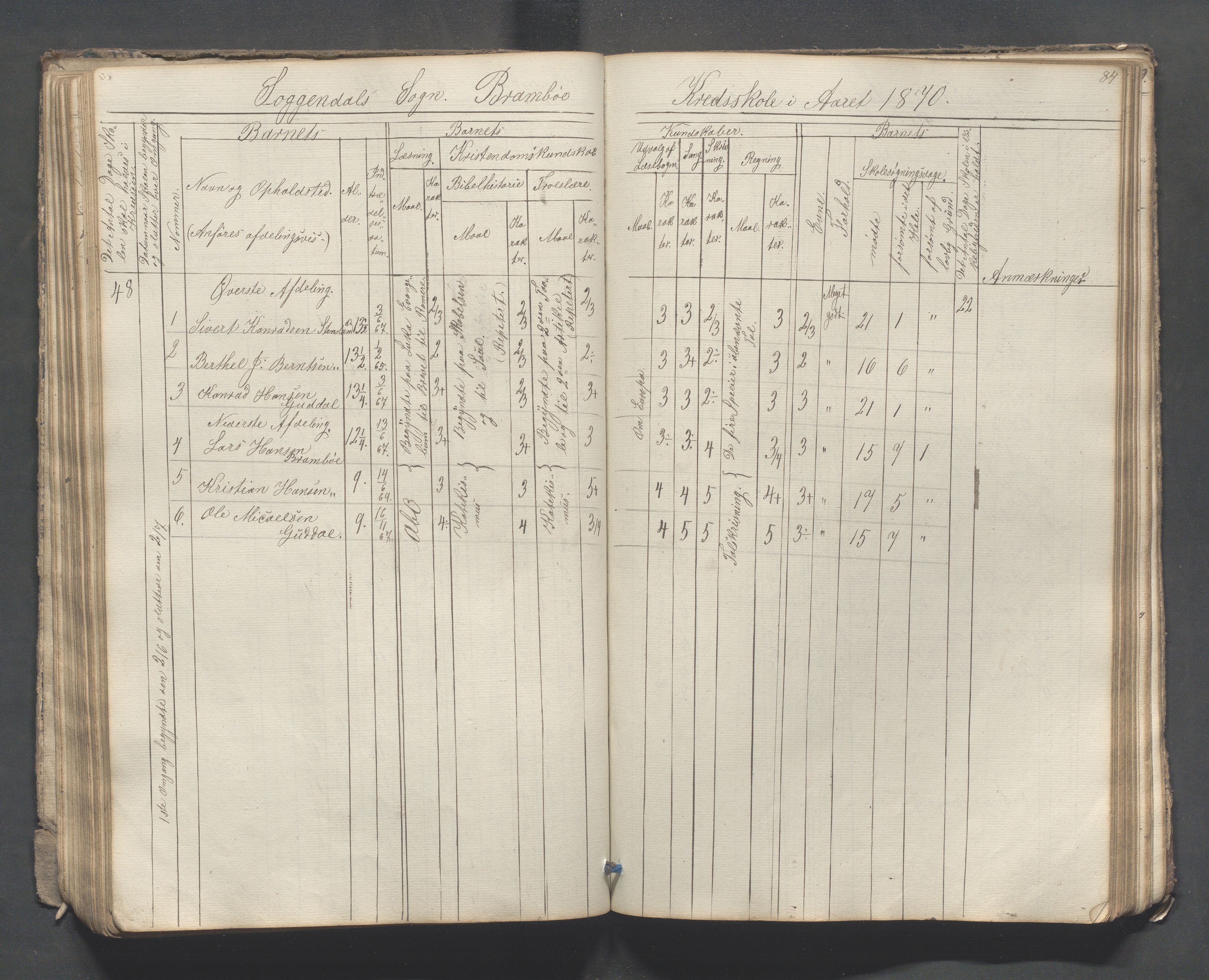 Sokndal kommune- Skolestyret/Skolekontoret, IKAR/K-101142/H/L0007: Skoleprotokoll - Sireheiens tredje omgangsskoledistrikt, 1855-1880, p. 84