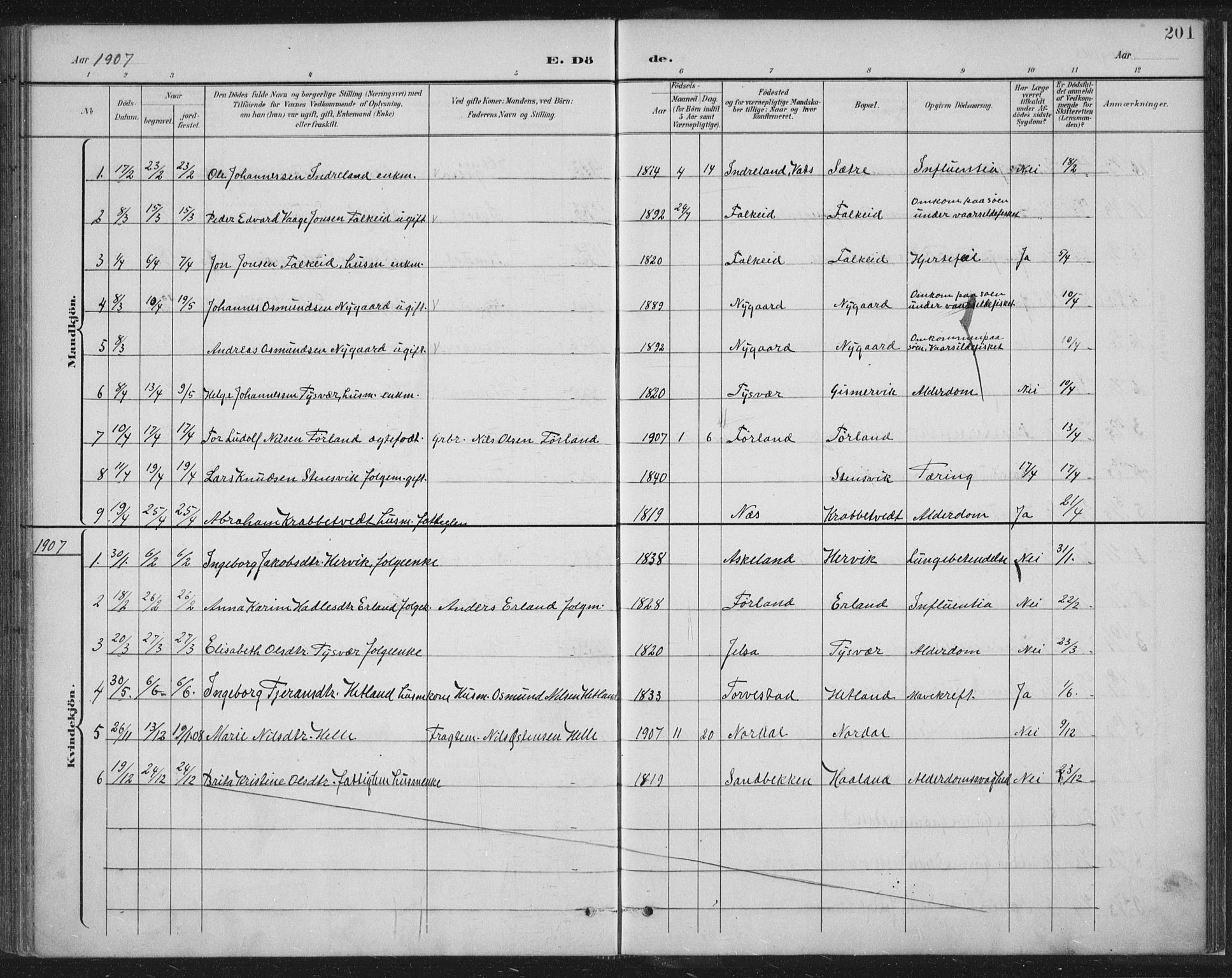Tysvær sokneprestkontor, SAST/A -101864/H/Ha/Haa/L0008: Parish register (official) no. A 8, 1897-1918, p. 201