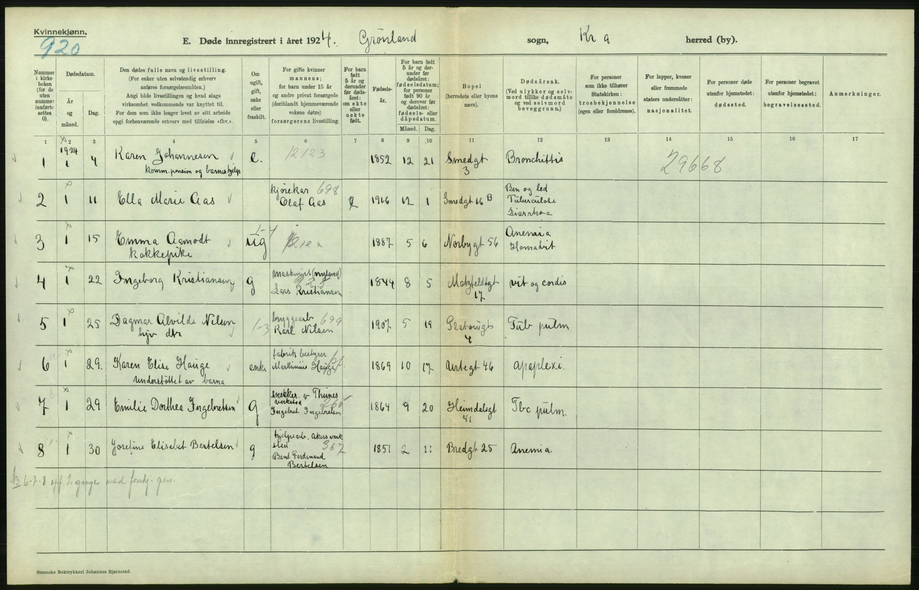 Statistisk sentralbyrå, Sosiodemografiske emner, Befolkning, AV/RA-S-2228/D/Df/Dfc/Dfcd/L0009: Kristiania: Døde kvinner, dødfødte, 1924, p. 294