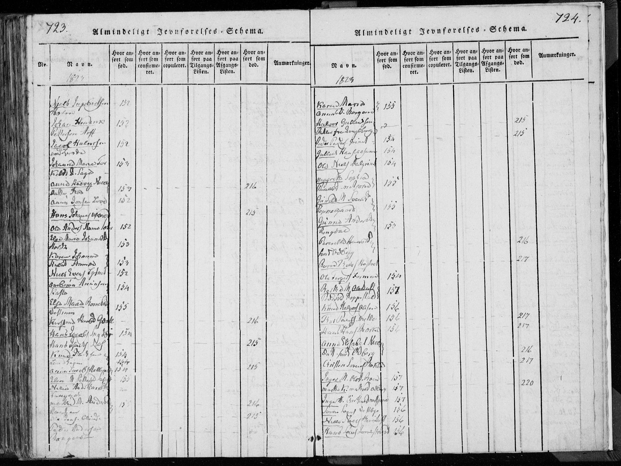 Hedrum kirkebøker, AV/SAKO-A-344/F/Fa/L0004: Parish register (official) no. I 4, 1817-1835, p. 723-724