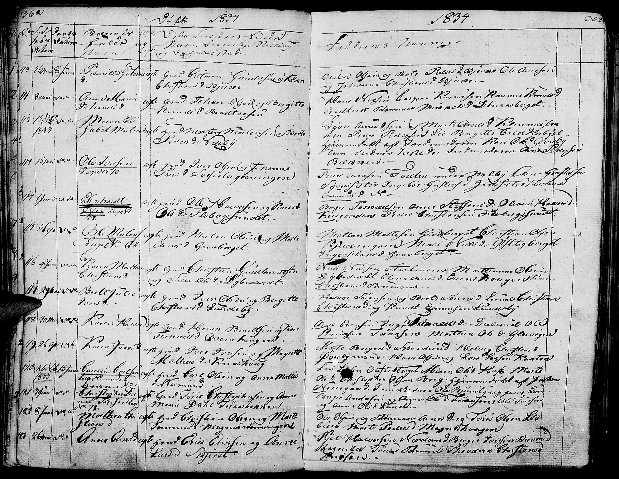 Hof prestekontor, AV/SAH-PREST-038/H/Ha/Haa/L0006: Parish register (official) no. 6, 1822-1841, p. 362-363