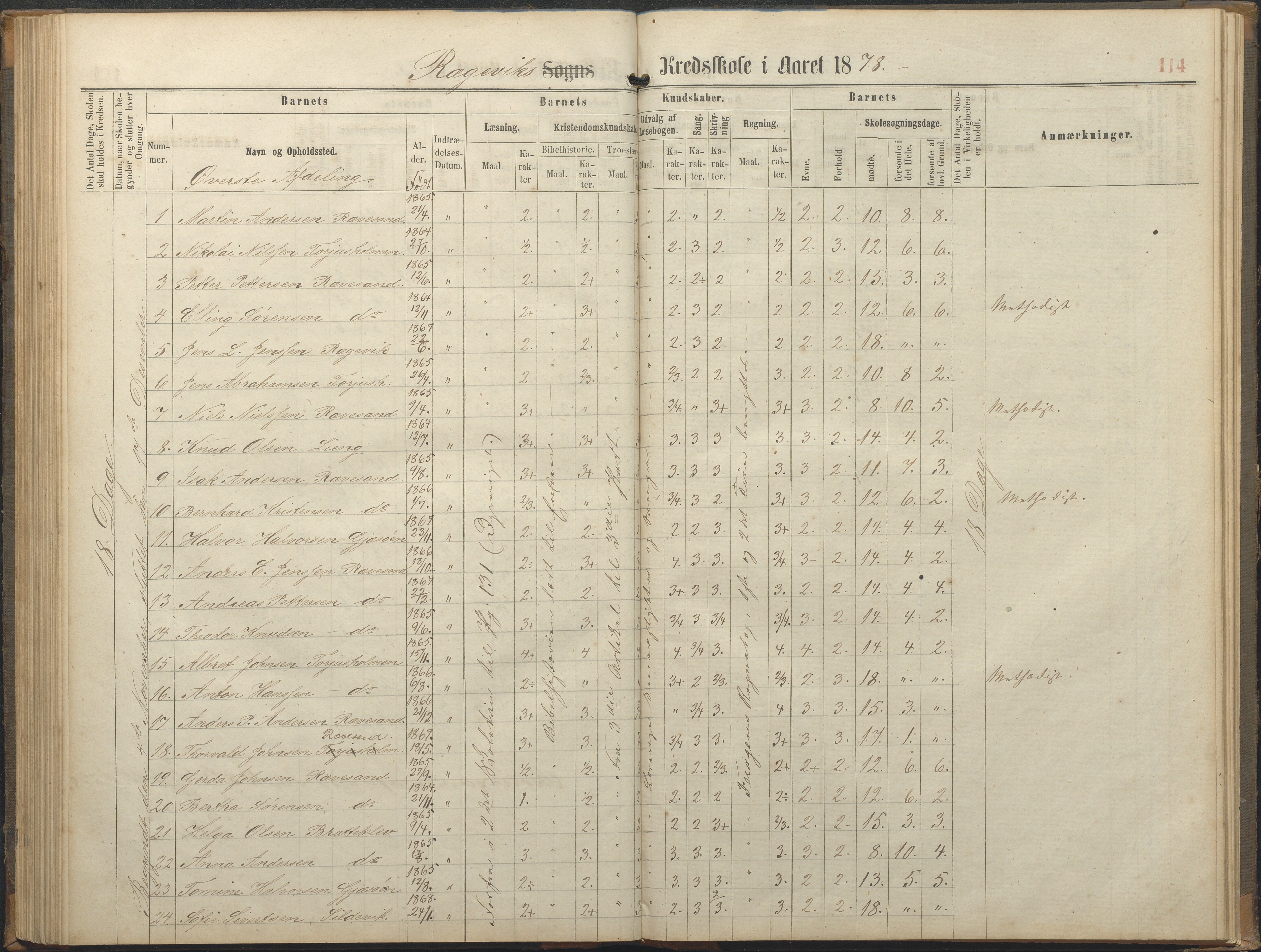 Tromøy kommune frem til 1971, AAKS/KA0921-PK/04/L0064: Rægevik - Karakterprotokoll, 1863-1886, p. 114