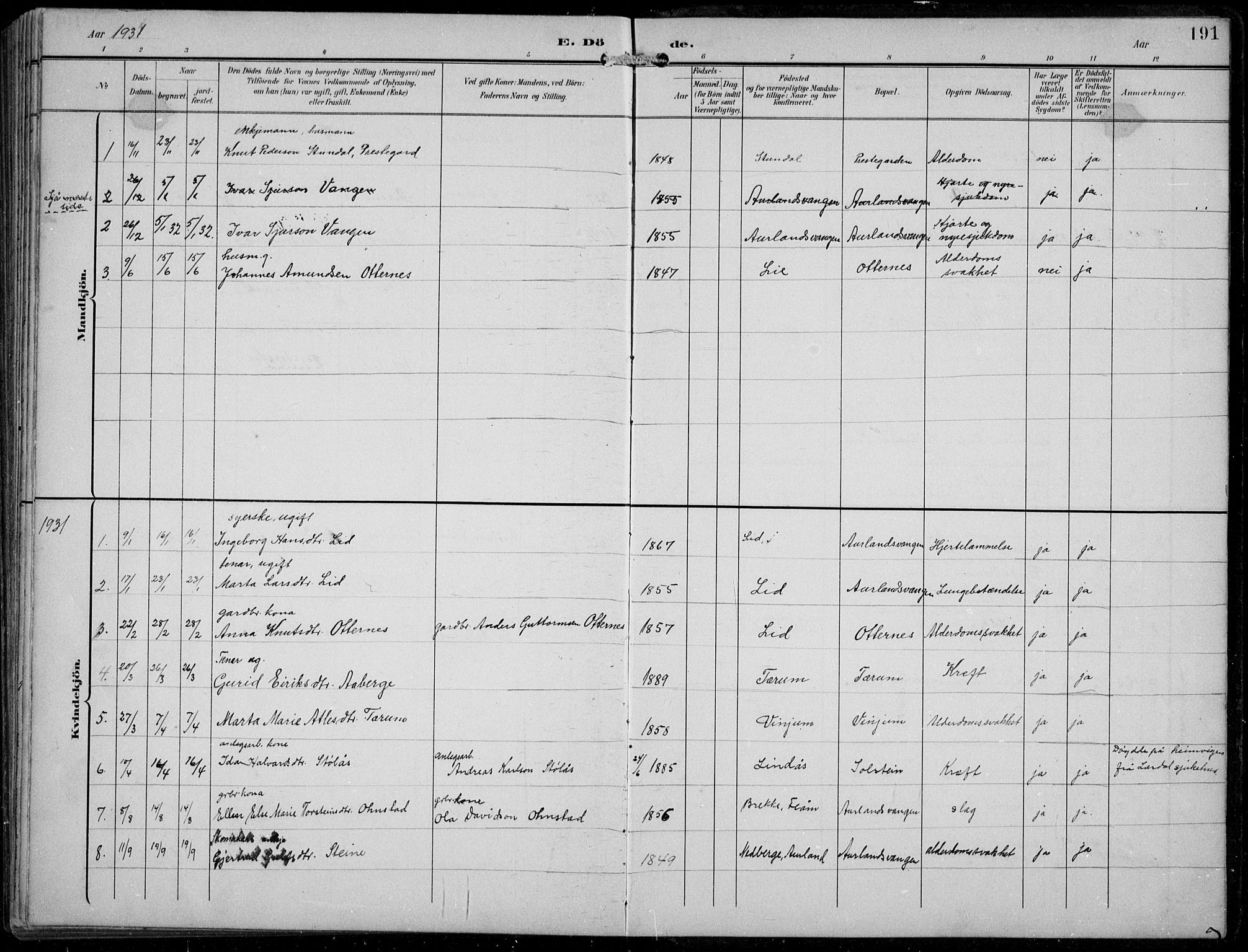 Aurland sokneprestembete, AV/SAB-A-99937/H/Hb/Hba/L0003: Parish register (copy) no. A 3, 1896-1939, p. 191