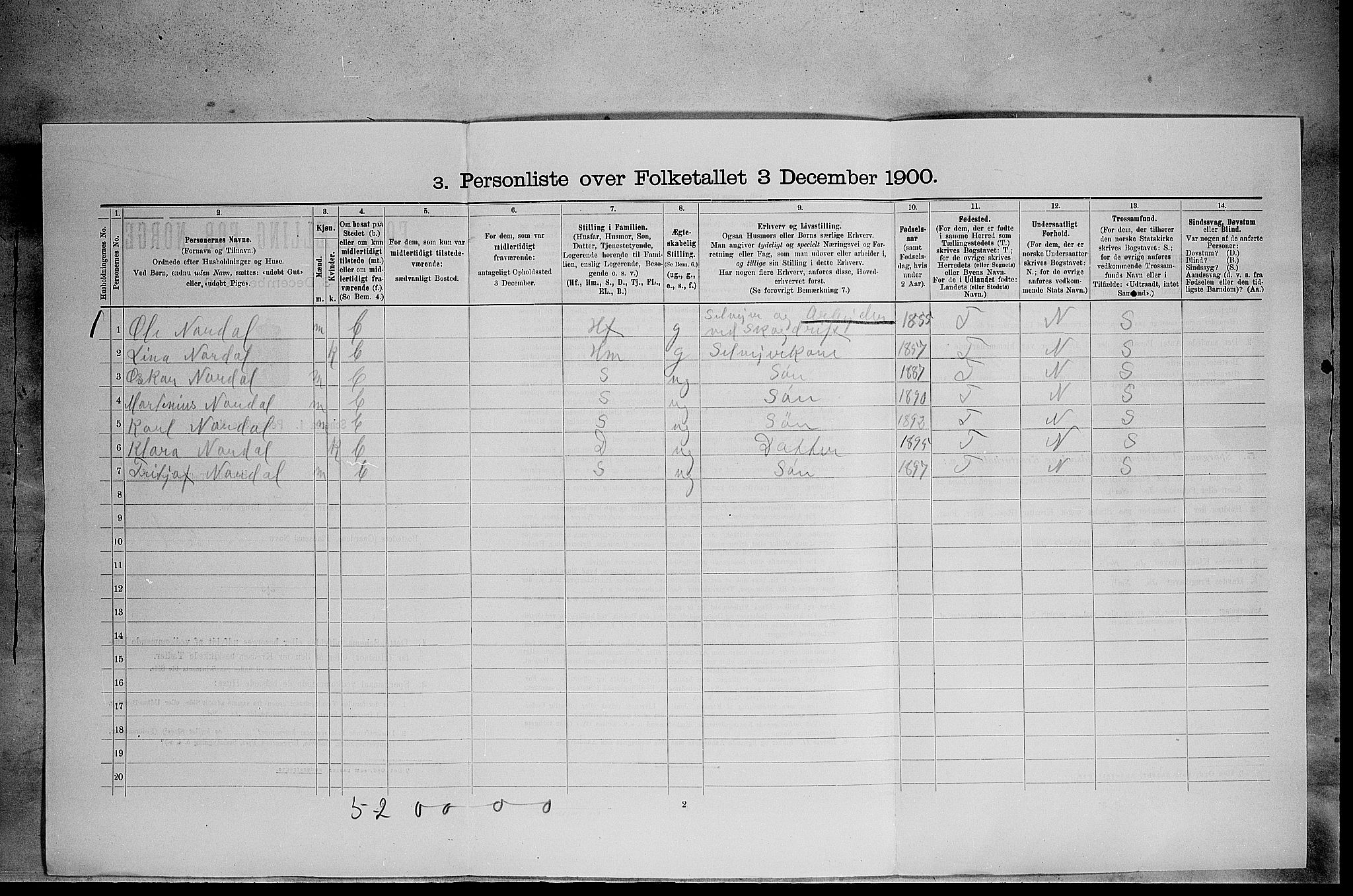 SAH, 1900 census for Elverum, 1900, p. 1869