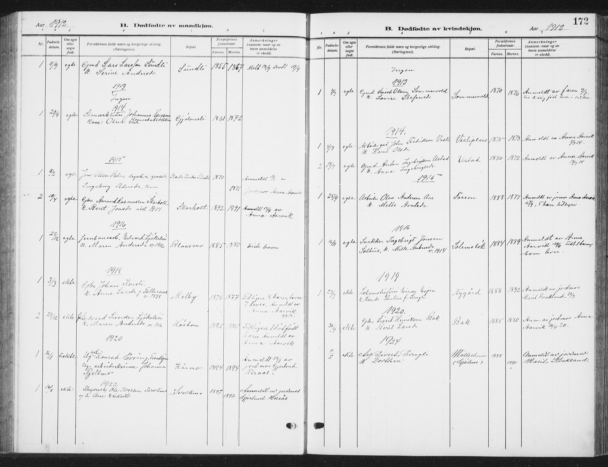 Ministerialprotokoller, klokkerbøker og fødselsregistre - Sør-Trøndelag, AV/SAT-A-1456/668/L0820: Parish register (copy) no. 668C09, 1912-1936, p. 172