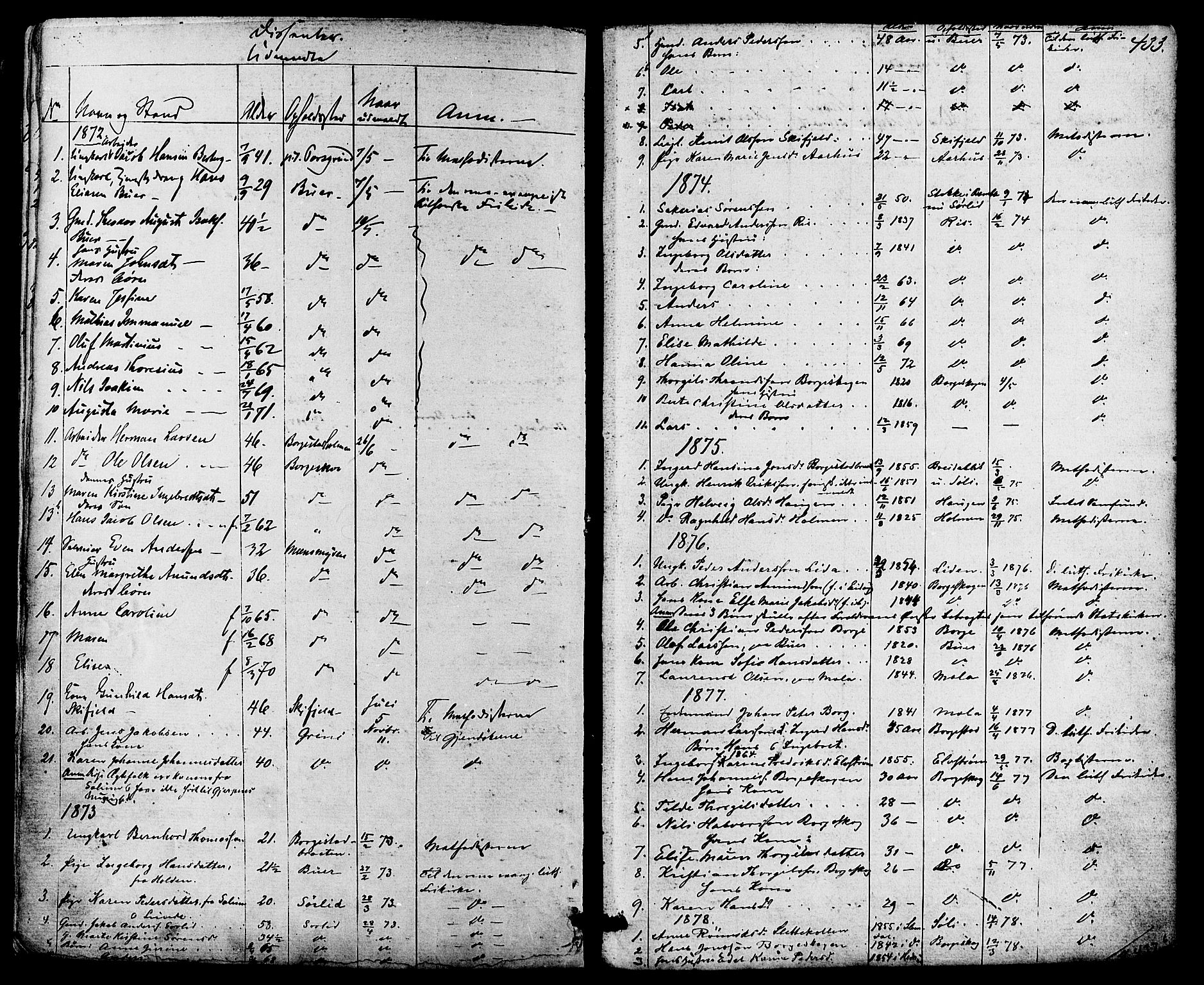 Gjerpen kirkebøker, SAKO/A-265/F/Fa/L0009: Parish register (official) no. I 9, 1872-1885, p. 433