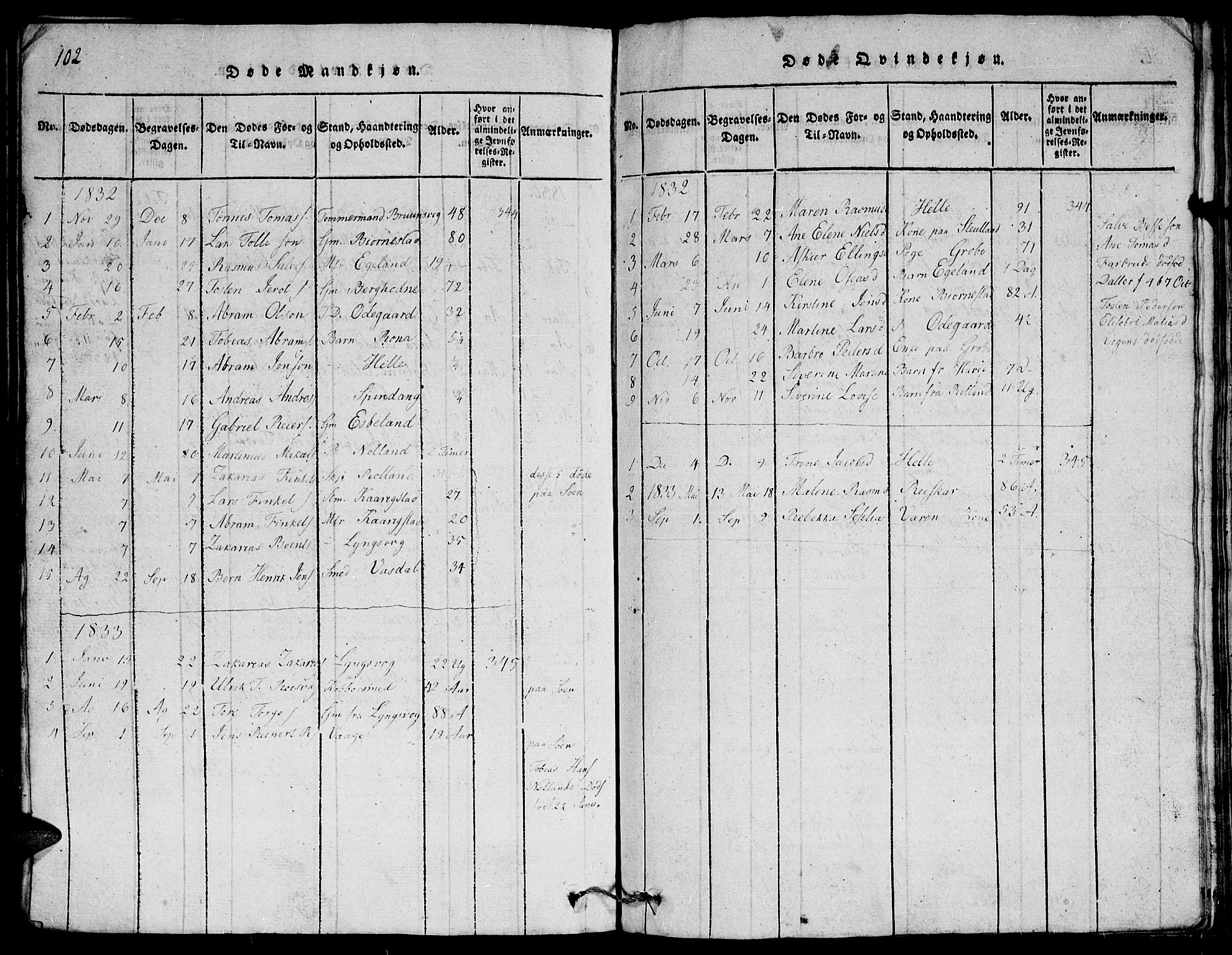 Herad sokneprestkontor, AV/SAK-1111-0018/F/Fb/Fbb/L0001: Parish register (copy) no. B 1, 1815-1852, p. 102