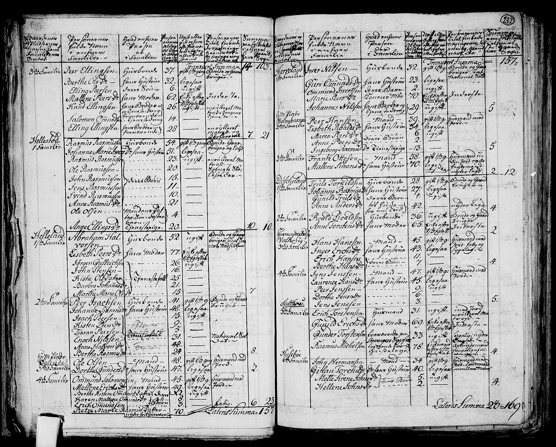 RA, 1801 census for 1124P Håland, 1801, p. 231b-232a