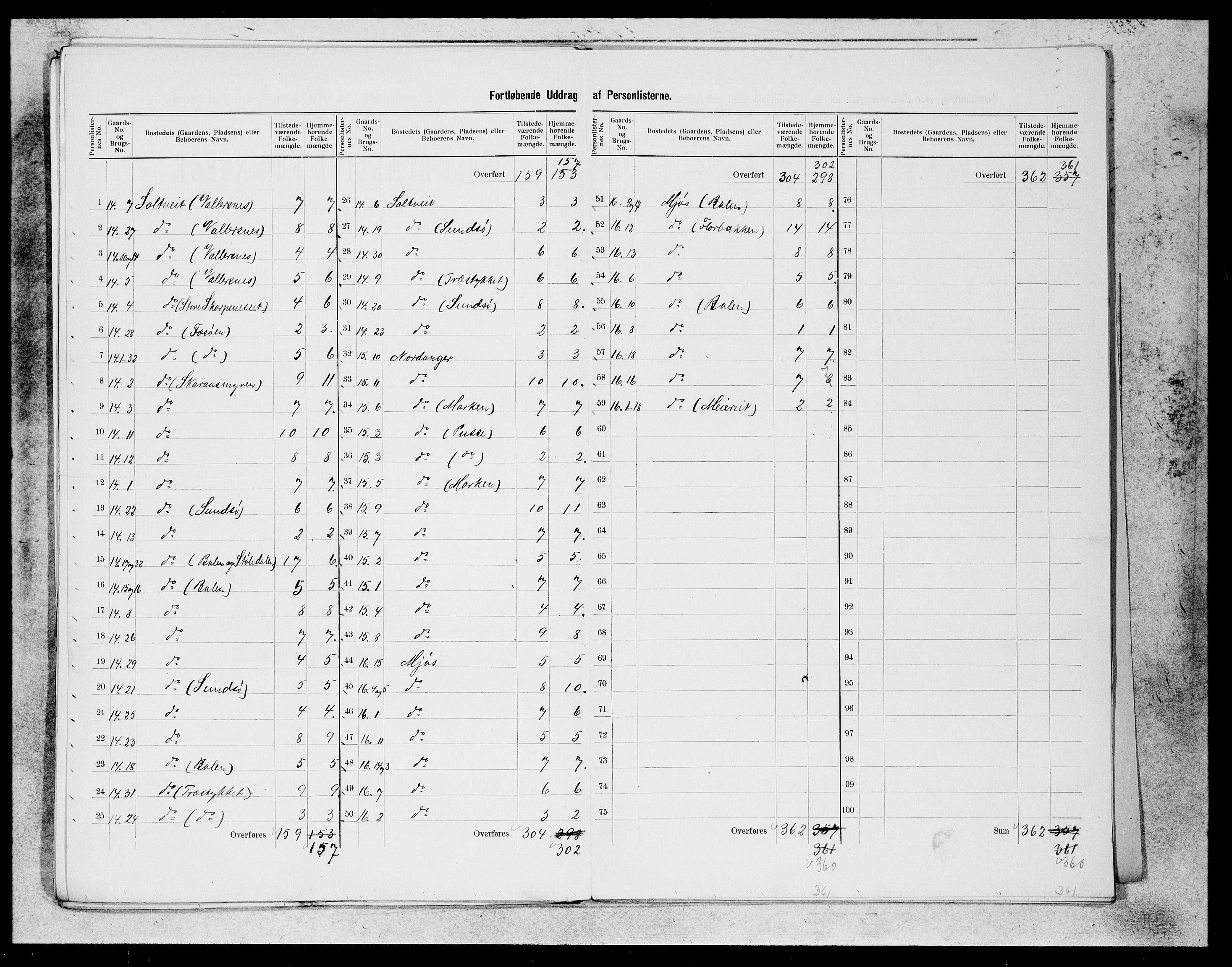 SAB, 1900 census for Manger, 1900, p. 30