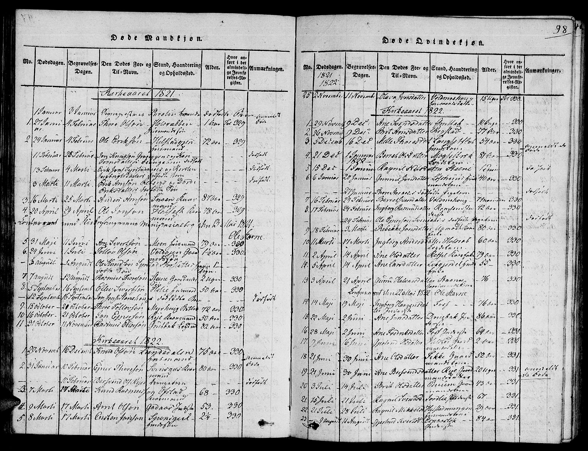 Ministerialprotokoller, klokkerbøker og fødselsregistre - Sør-Trøndelag, AV/SAT-A-1456/672/L0853: Parish register (official) no. 672A06 /1, 1816-1829, p. 98