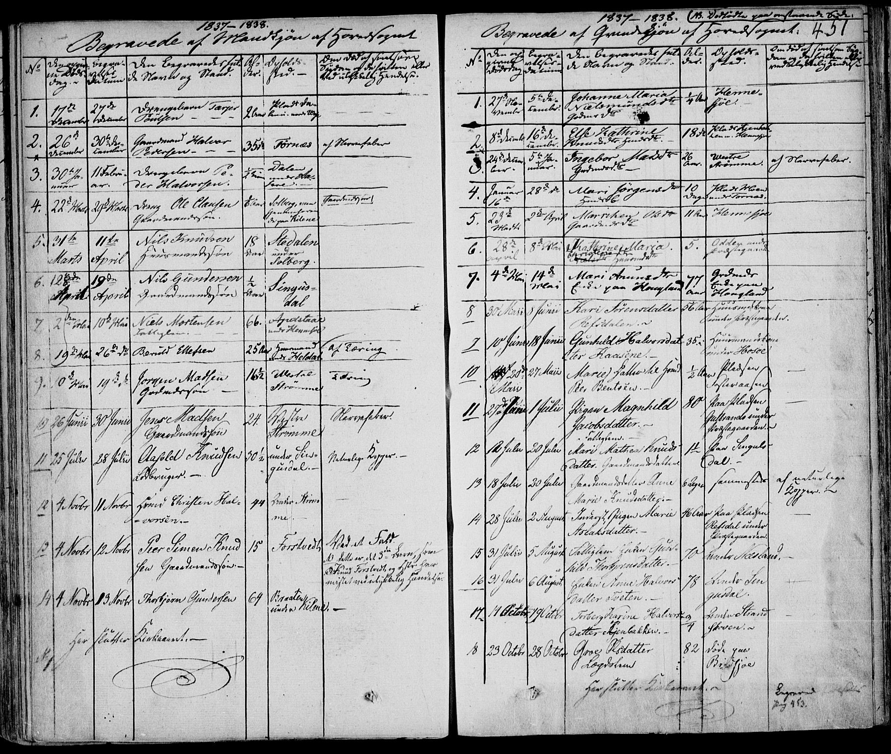 Drangedal kirkebøker, SAKO/A-258/F/Fa/L0007a: Parish register (official) no. 7a, 1837-1856, p. 451
