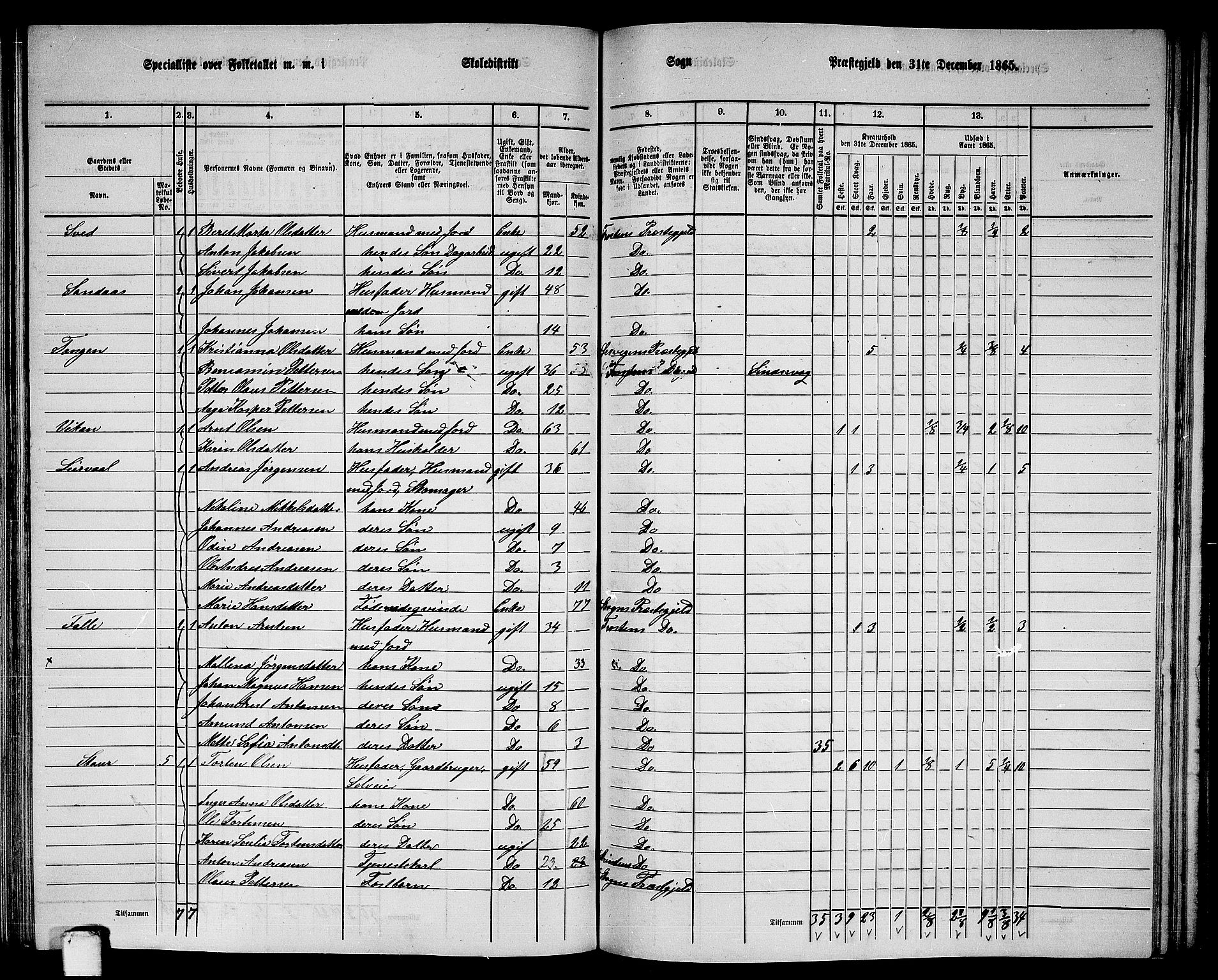 RA, 1865 census for Frosta, 1865, p. 110