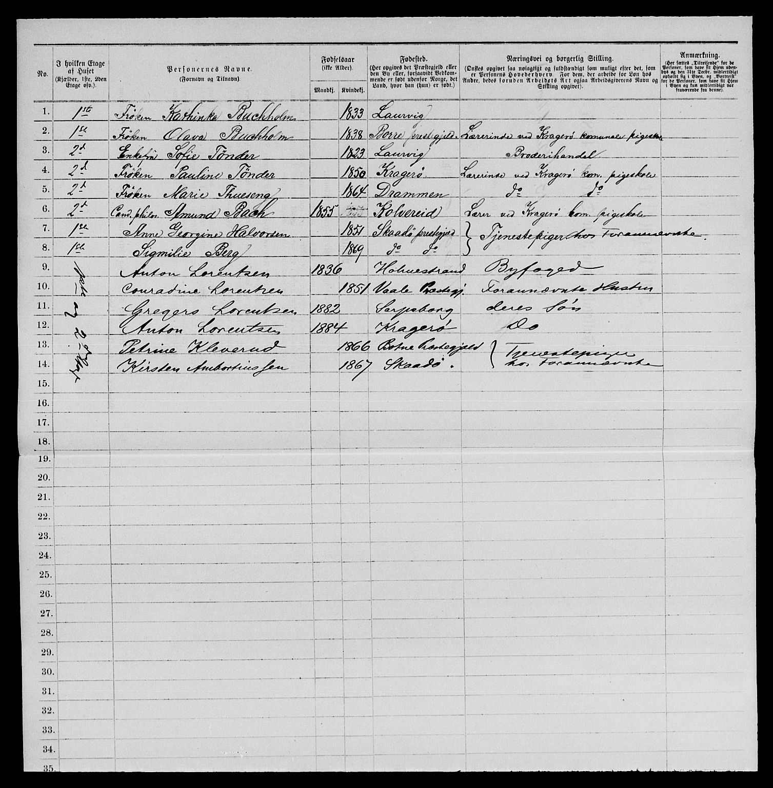 SAKO, 1885 census for 0801 Kragerø, 1885, p. 1054