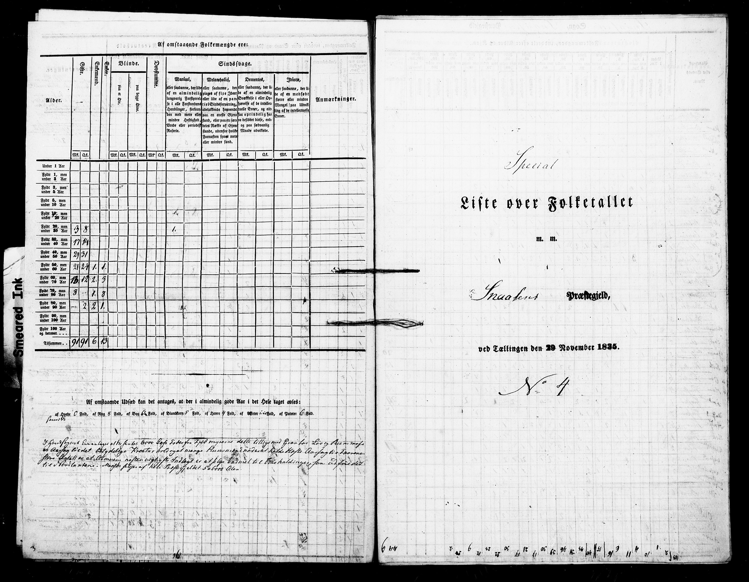 , Census 1835 for Snåsa, 1835, p. 9