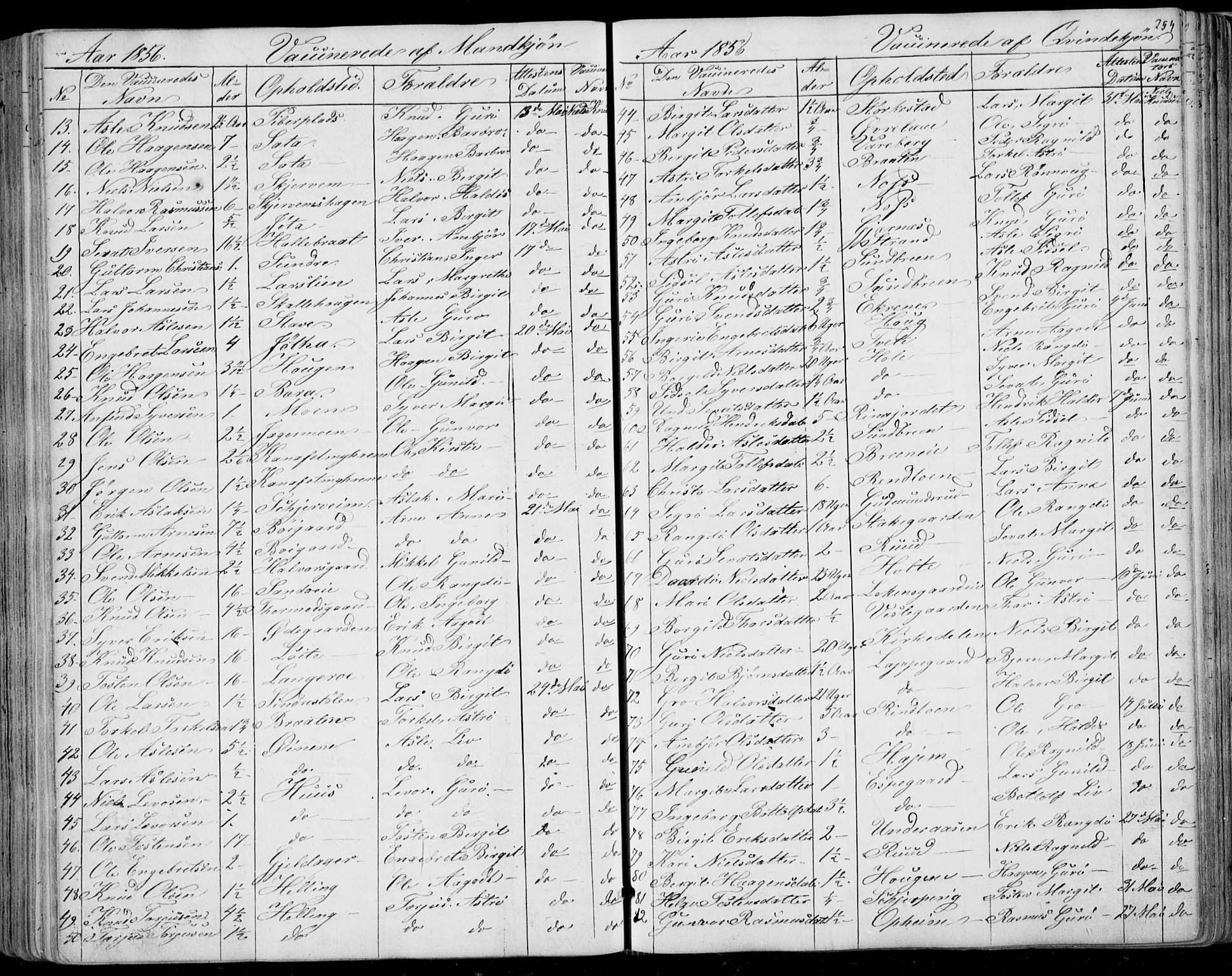 Ål kirkebøker, AV/SAKO-A-249/F/Fa/L0006: Parish register (official) no. I 6, 1849-1864, p. 254