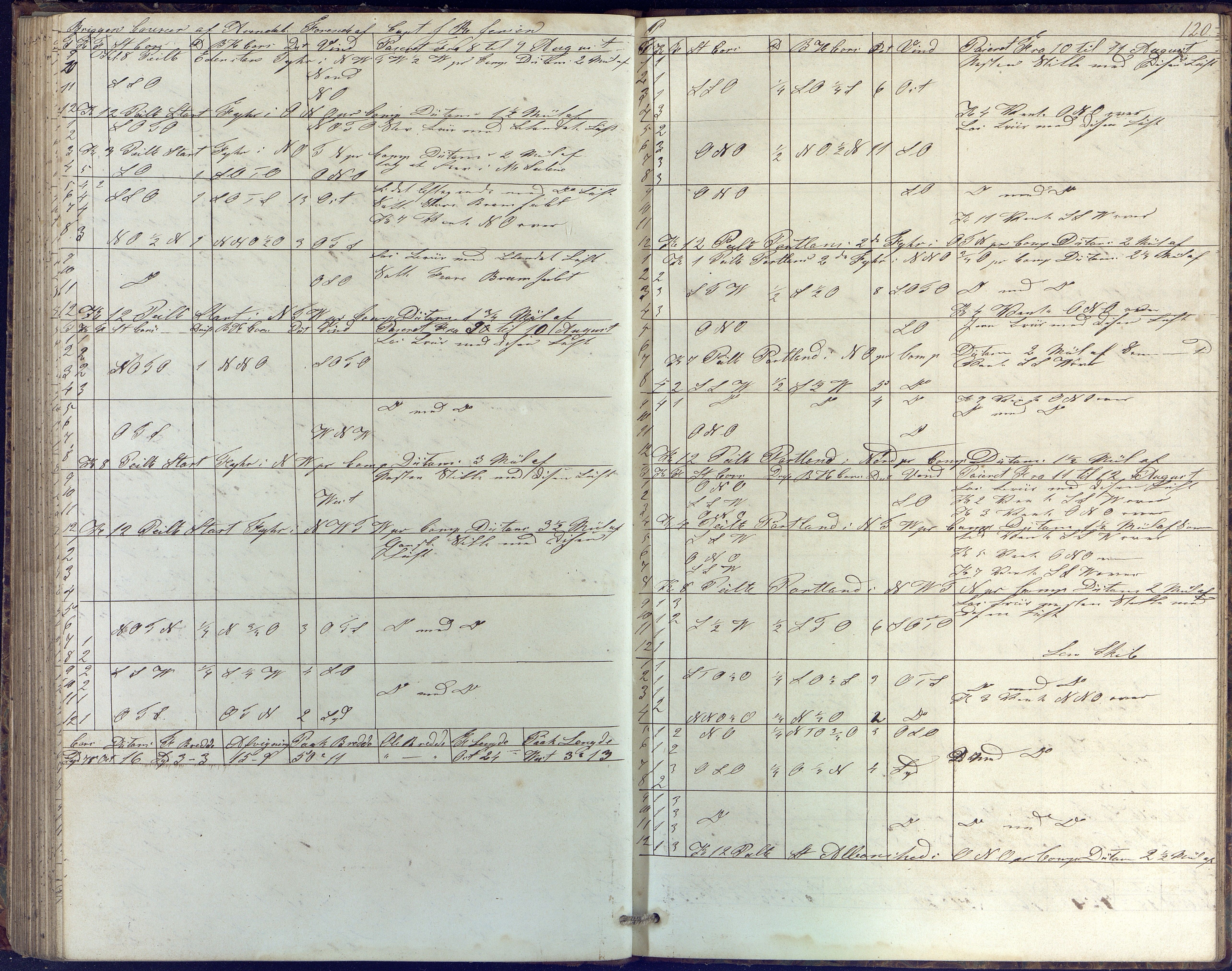 Fartøysarkivet, AAKS/PA-1934/F/L0085/0002: Flere fartøy (se mappenivå) / Coureer (brigg), 1847-1862, p. 120