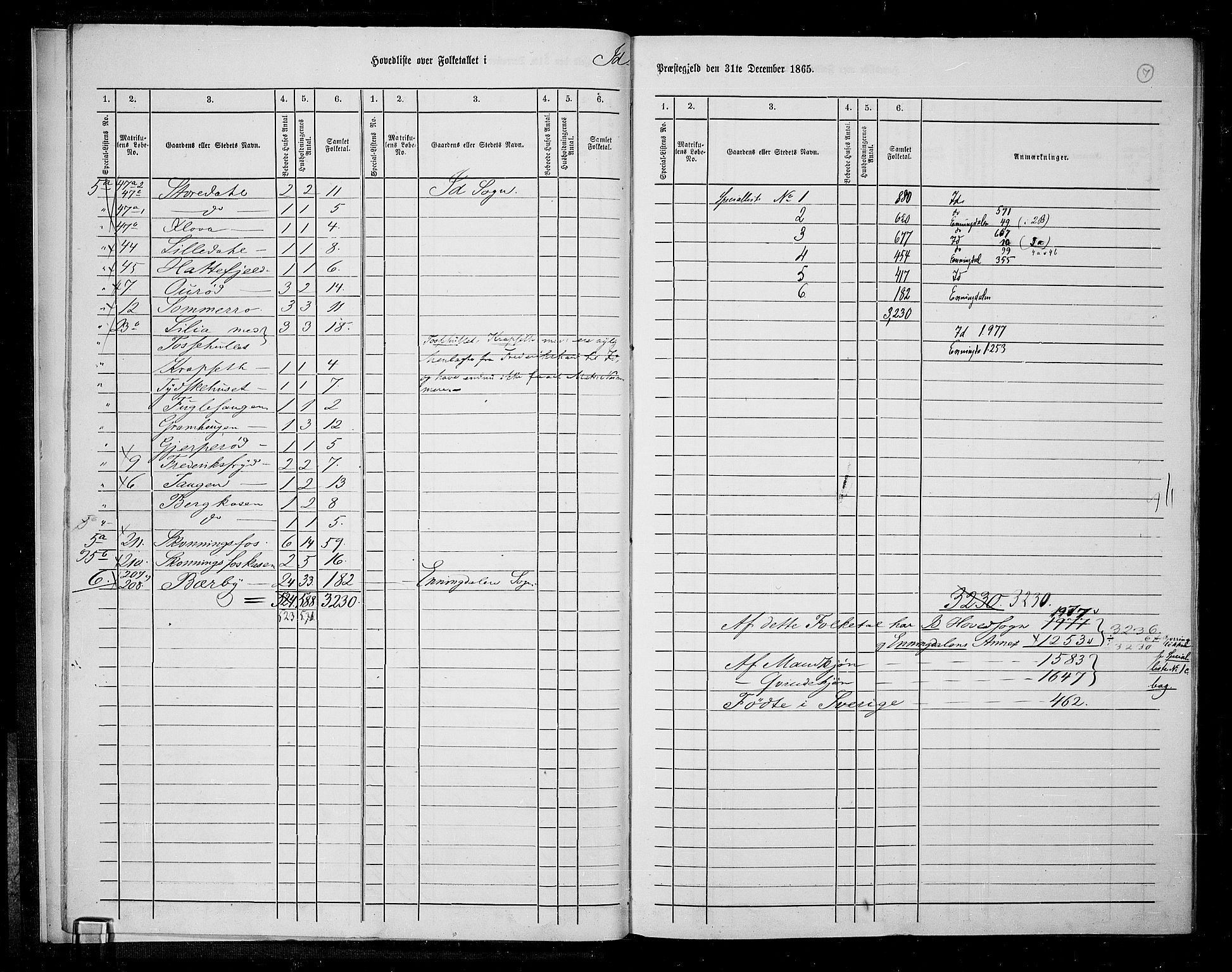 RA, 1865 census for Idd, 1865, p. 11