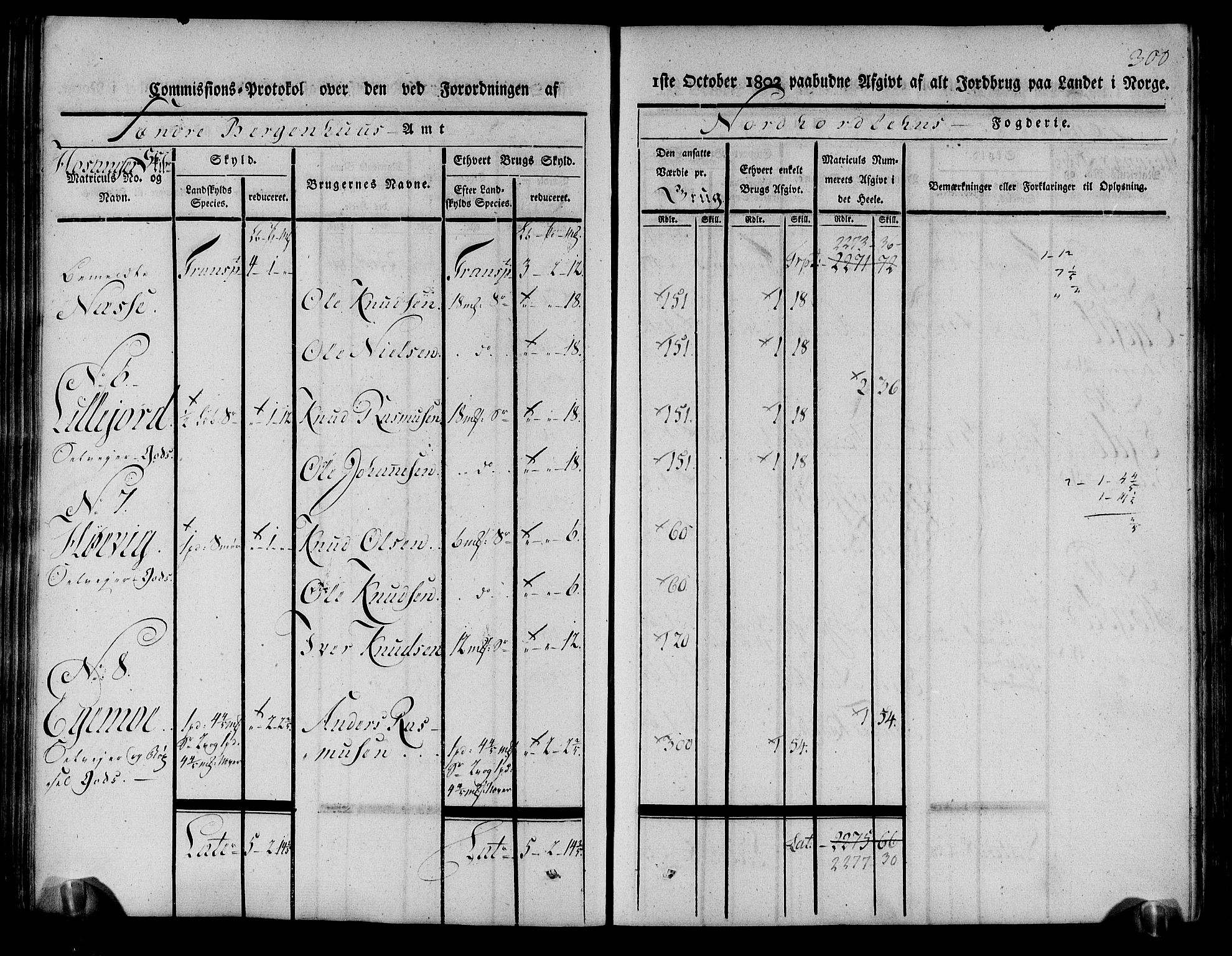 Rentekammeret inntil 1814, Realistisk ordnet avdeling, AV/RA-EA-4070/N/Ne/Nea/L0111: Nordhordland og Voss fogderi. Kommisjonsprotokoll for Nordhordland, 1803, p. 305