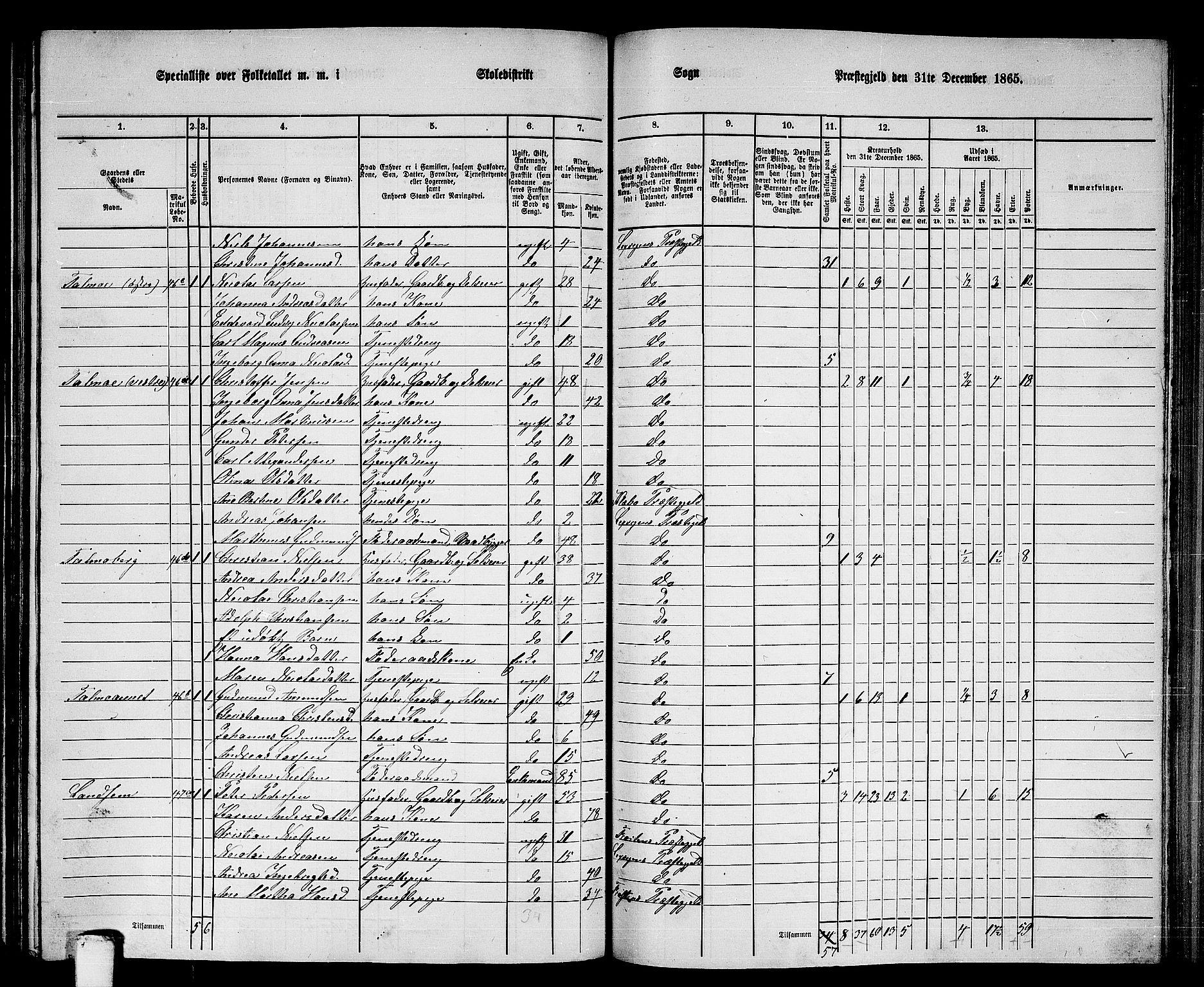 RA, 1865 census for Leksvik, 1865, p. 125